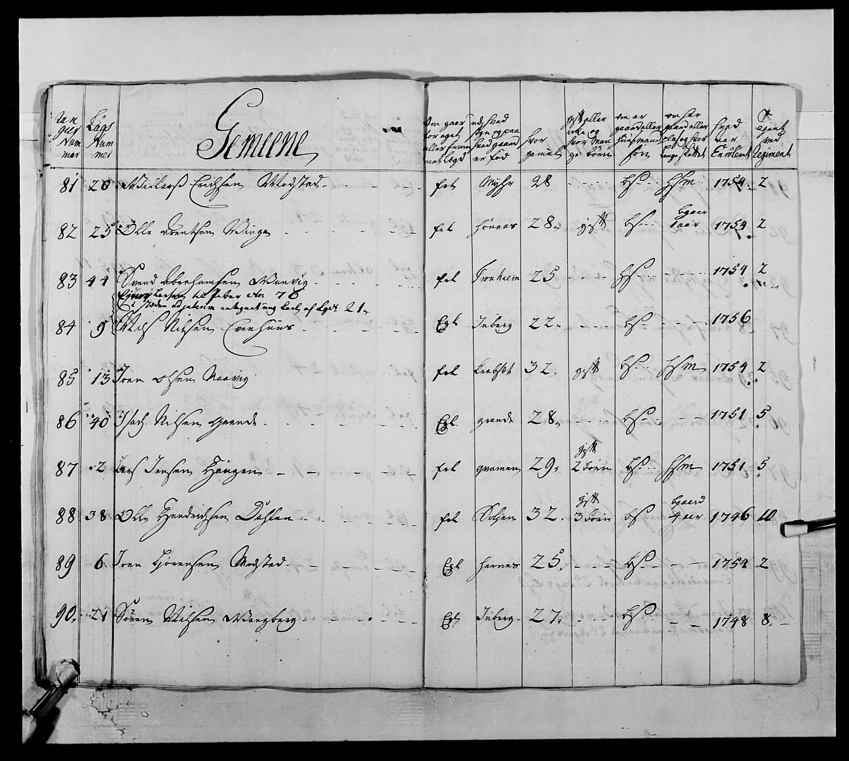 Kommanderende general (KG I) med Det norske krigsdirektorium, AV/RA-EA-5419/E/Ea/L0510: 1. Trondheimske regiment, 1756-1765, p. 158