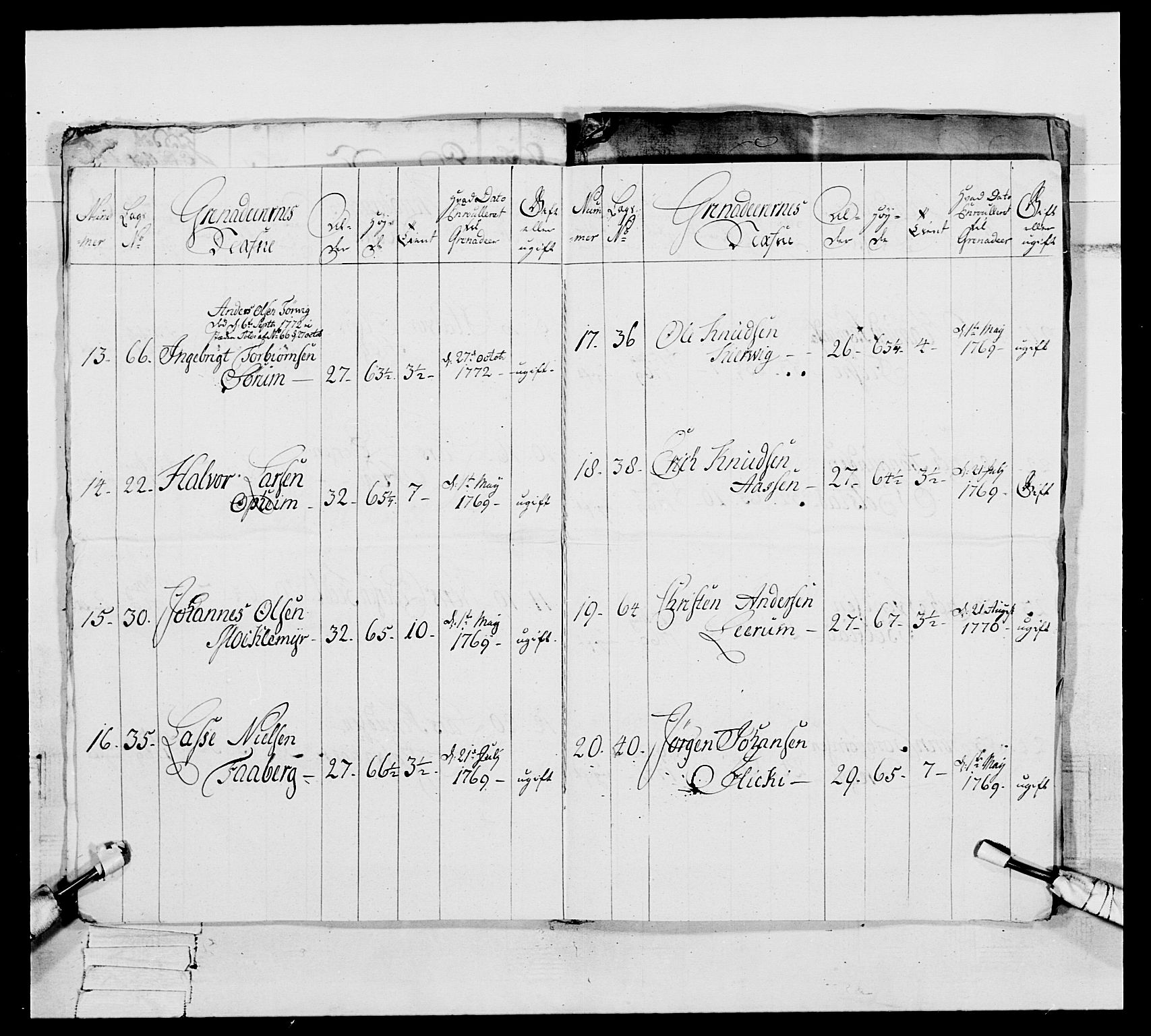 Generalitets- og kommissariatskollegiet, Det kongelige norske kommissariatskollegium, AV/RA-EA-5420/E/Eh/L0093: 2. Bergenhusiske nasjonale infanteriregiment, 1772-1774, p. 77