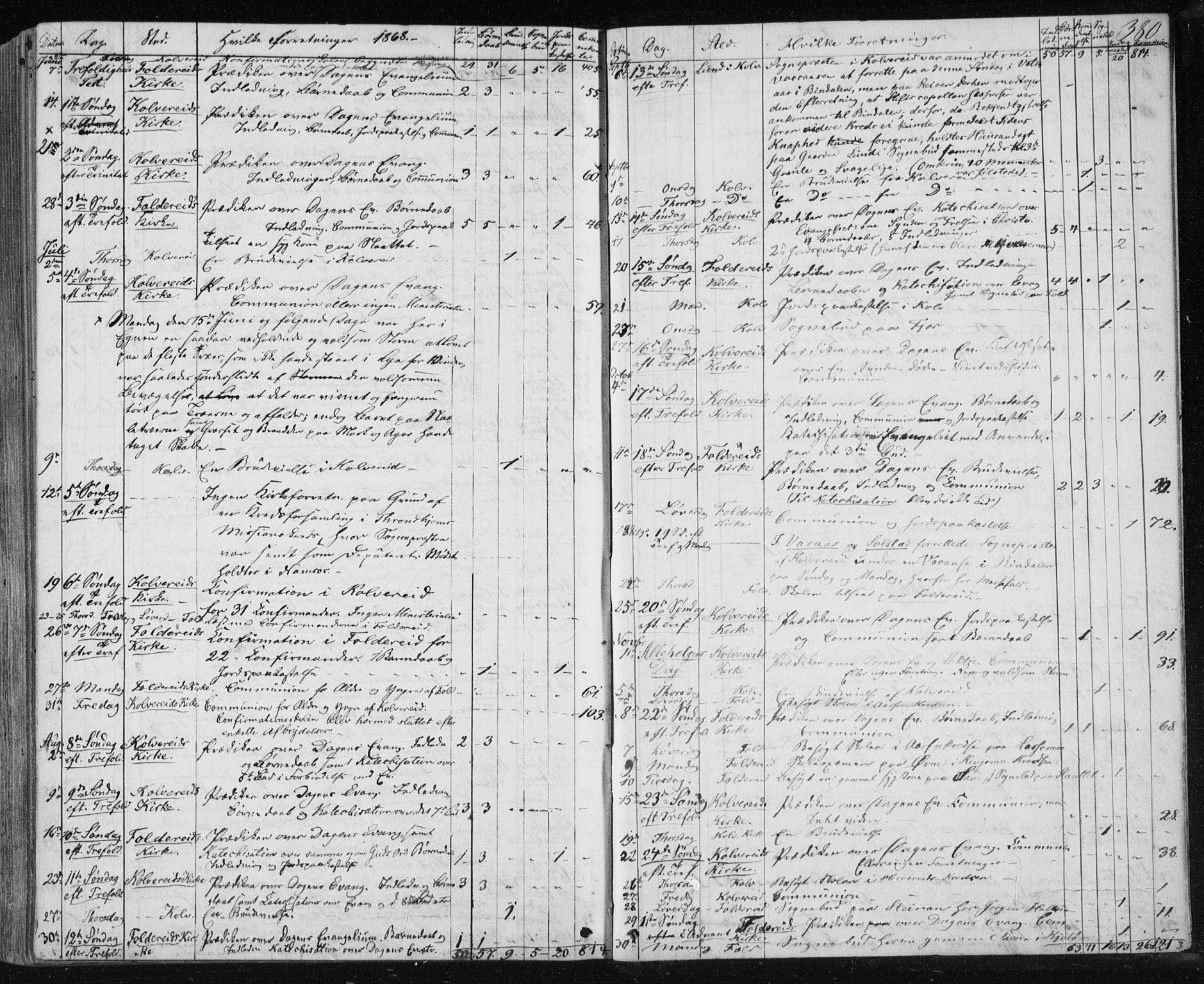 Ministerialprotokoller, klokkerbøker og fødselsregistre - Nord-Trøndelag, SAT/A-1458/780/L0641: Parish register (official) no. 780A06, 1857-1874, p. 380