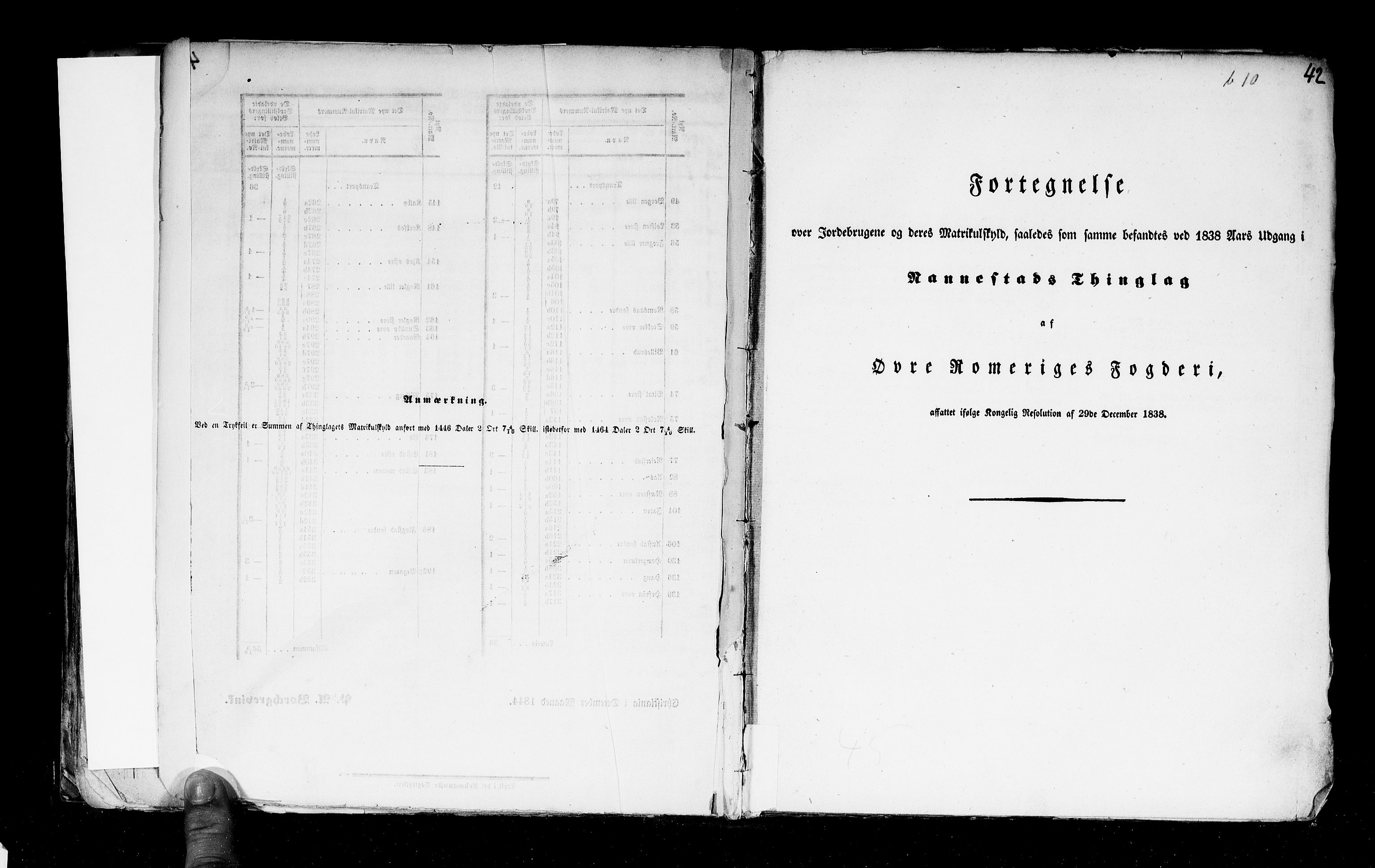 Rygh, RA/PA-0034/F/Fb/L0002: Matrikkelen for 1838 - Akershus amt (Akershus fylke), 1838, p. 42a