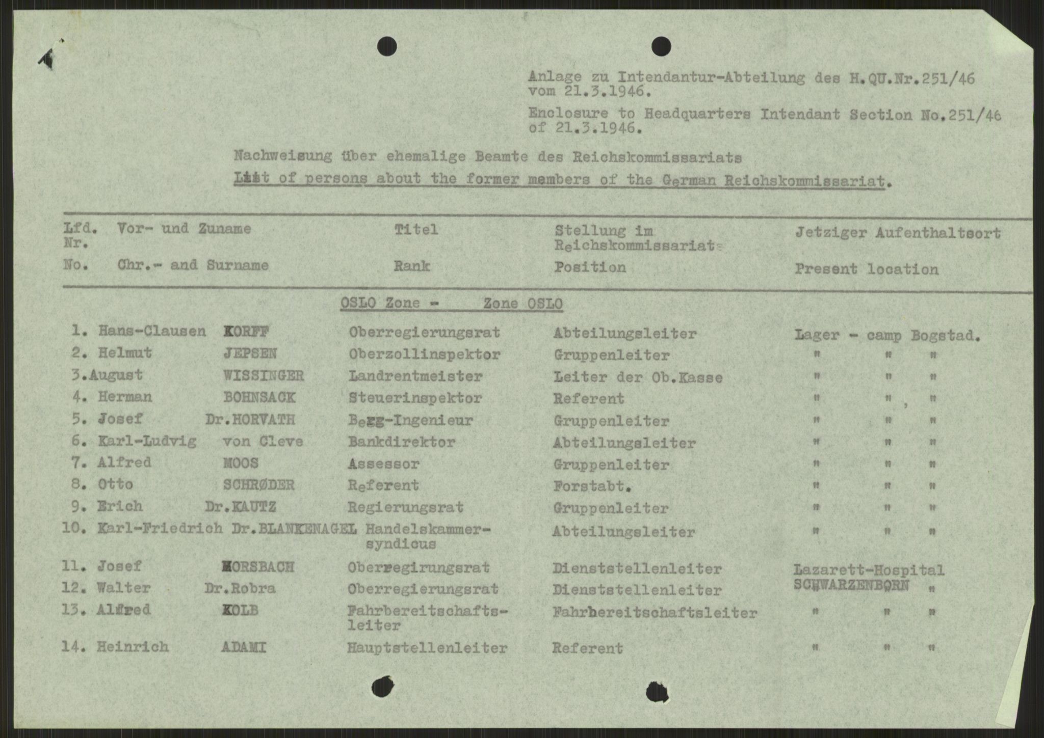 Undersøkelseskommisjonen av 1945, AV/RA-S-1566/D/Db/L0023: Regjeringskonferanse - Riksrådsforhandlingene, 1945-1947, p. 197