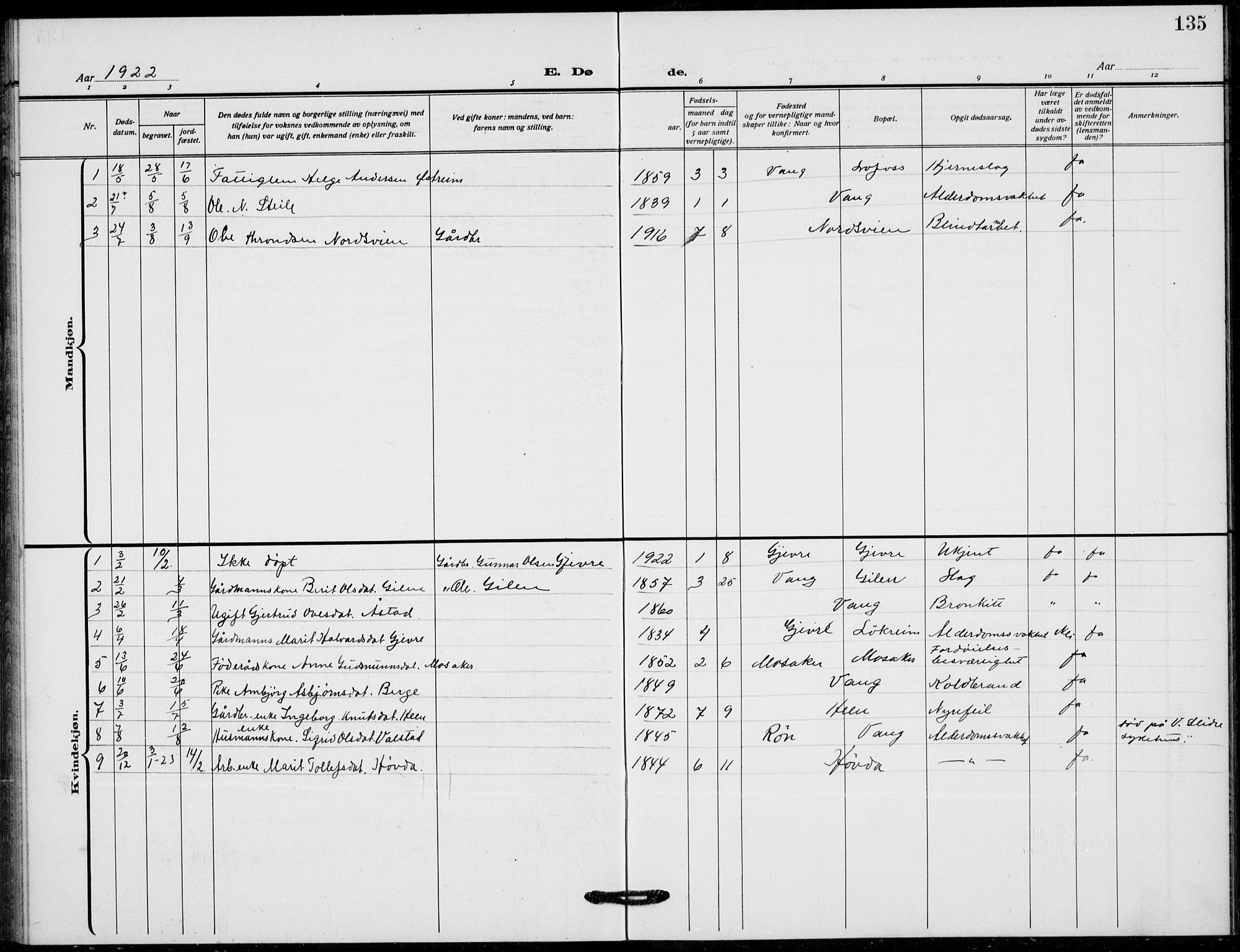 Vang prestekontor, Valdres, SAH/PREST-140/H/Hb/L0012: Parish register (copy) no. 12, 1919-1937, p. 135
