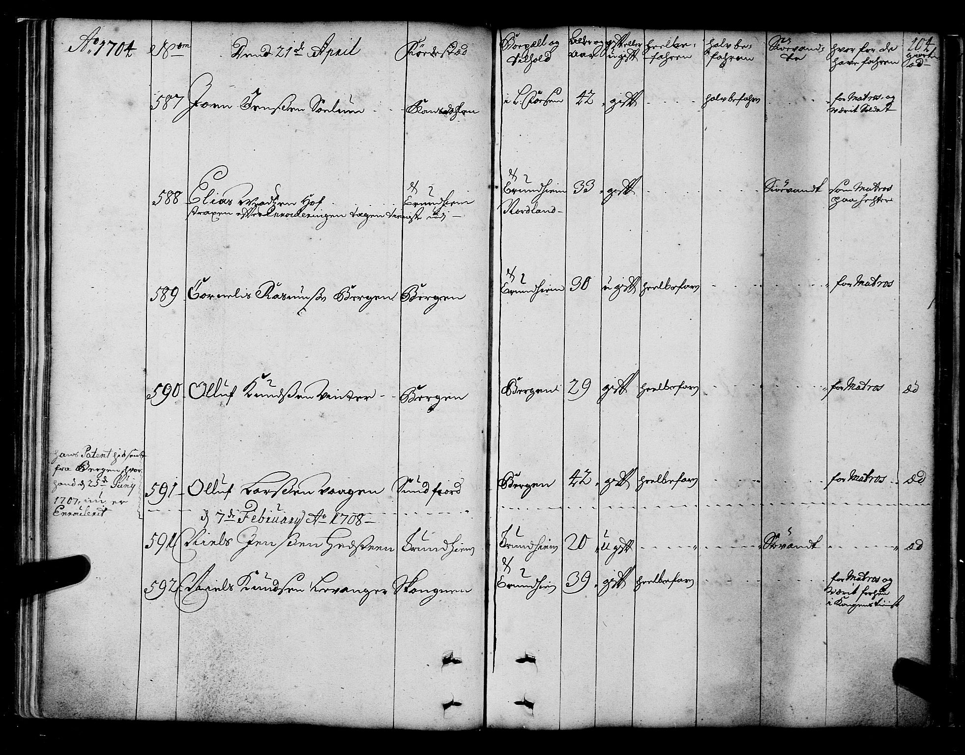 Sjøinnrulleringen - Trondhjemske distrikt, SAT/A-5121/01/L0003/0001: -- / Hovedrulle over sjødolk i Trondhjems innrullerings-distrikt, 1704-1707, p. 104