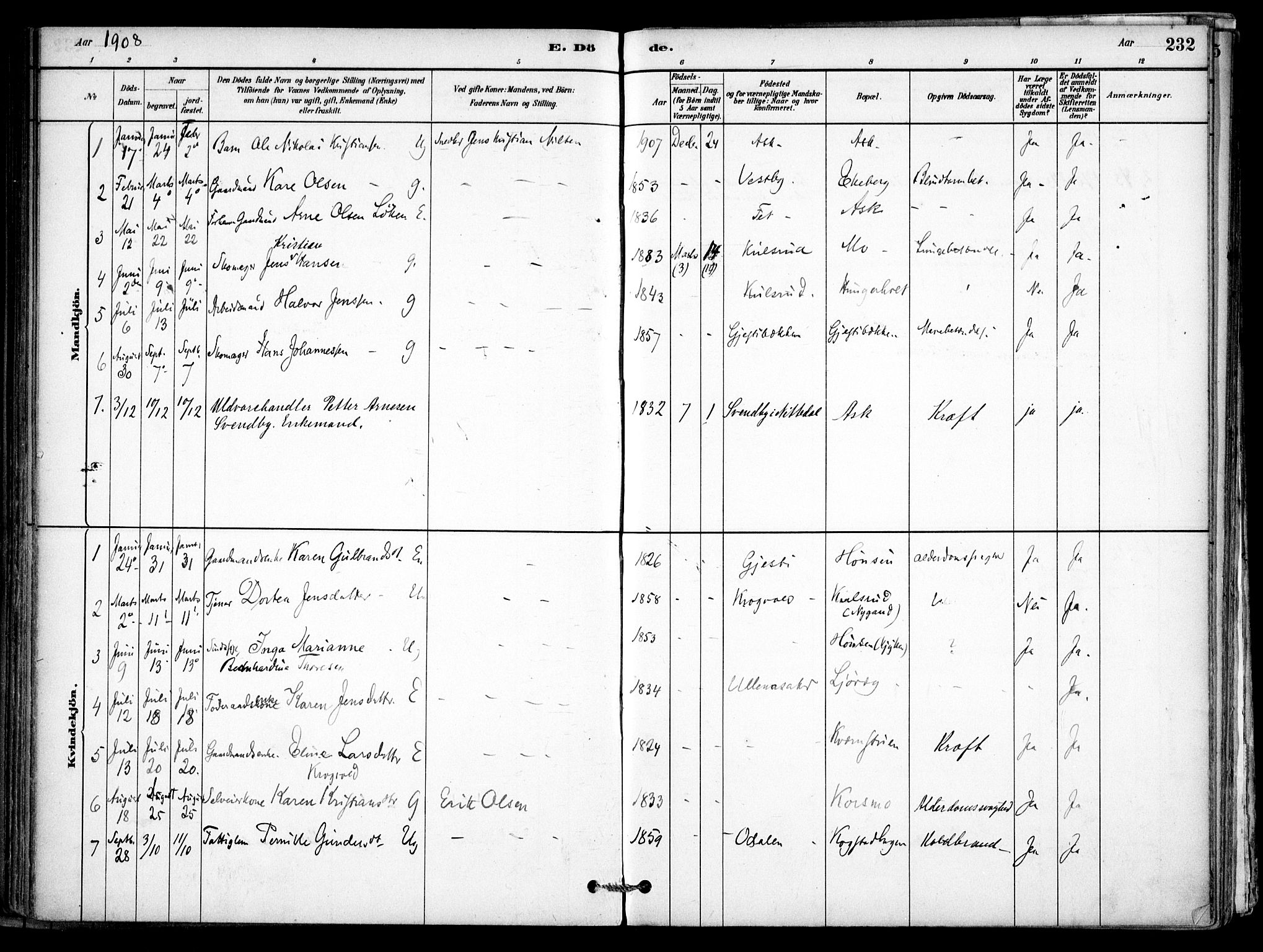 Gjerdrum prestekontor Kirkebøker, AV/SAO-A-10412b/F/Fb/L0001: Parish register (official) no. II 1, 1881-1921, p. 232