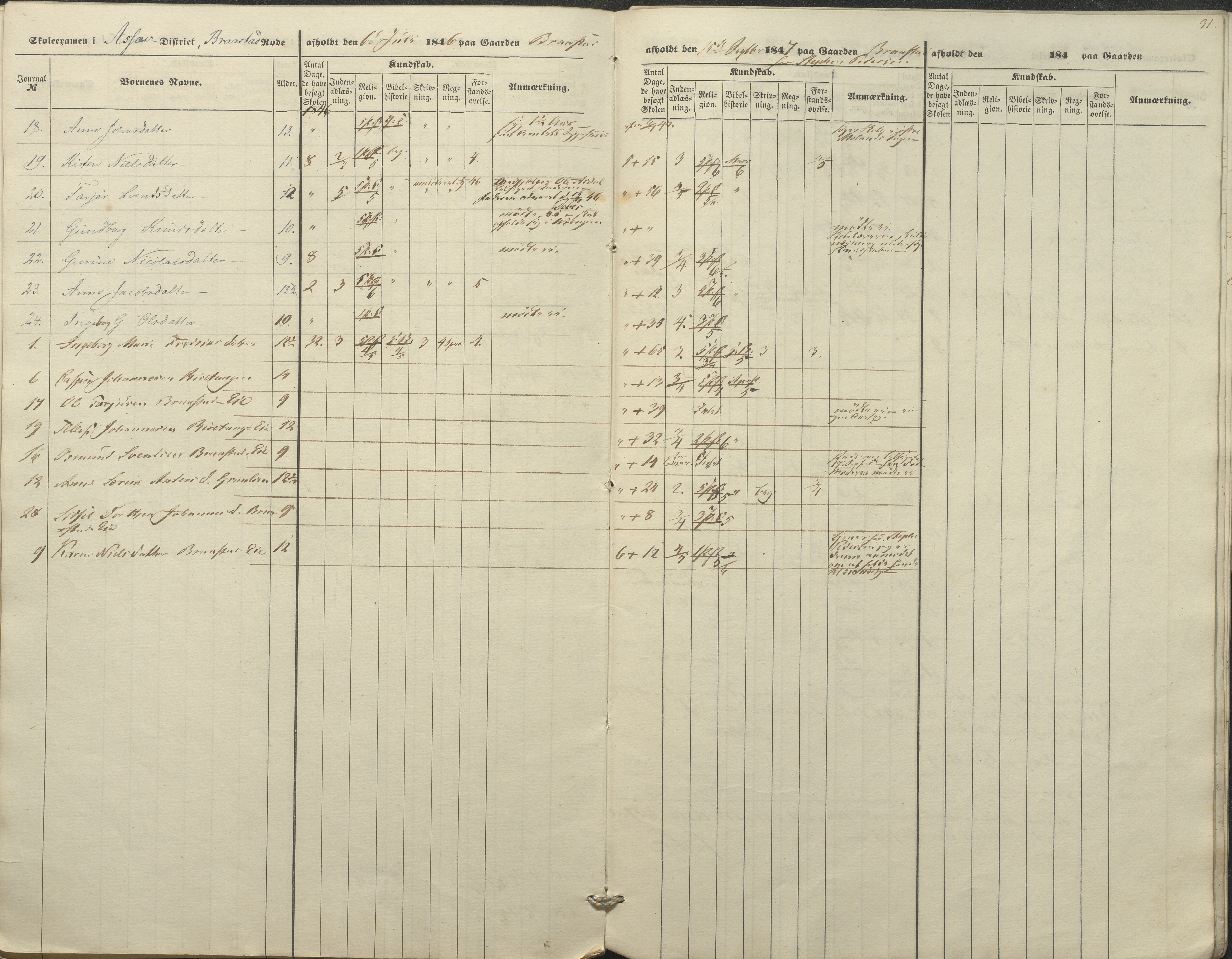 Øyestad kommune frem til 1979, AAKS/KA0920-PK/06/06A/L0045: Eksamensprotokoll, 1845-1847, p. 31