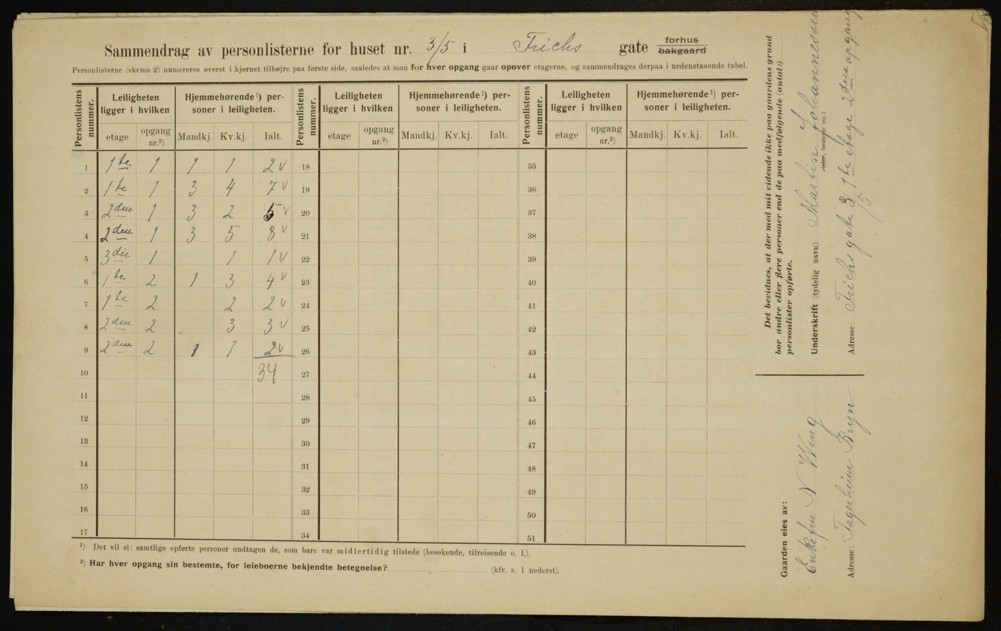 OBA, Municipal Census 1910 for Kristiania, 1910, p. 25095