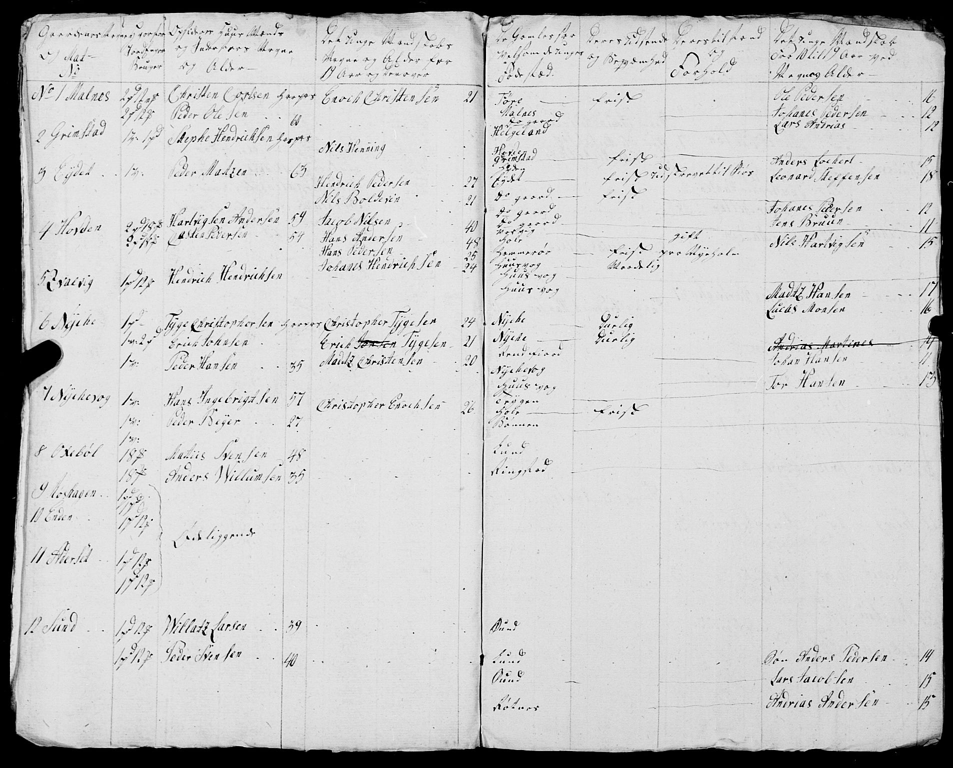 Fylkesmannen i Nordland, AV/SAT-A-0499/1.1/R/Ra/L0029: --, 1806-1836, p. 28