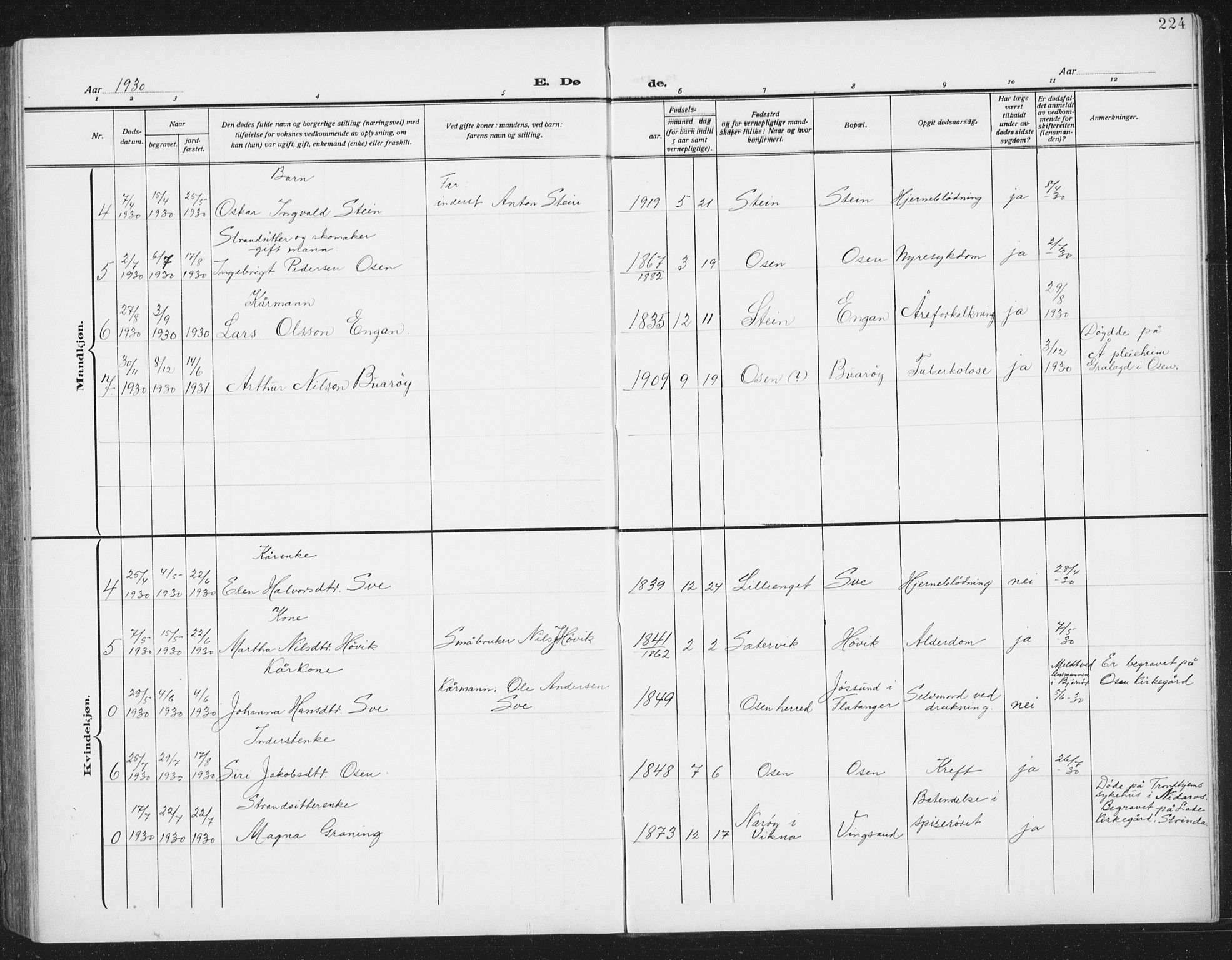 Ministerialprotokoller, klokkerbøker og fødselsregistre - Sør-Trøndelag, SAT/A-1456/658/L0727: Parish register (copy) no. 658C03, 1909-1935, p. 224