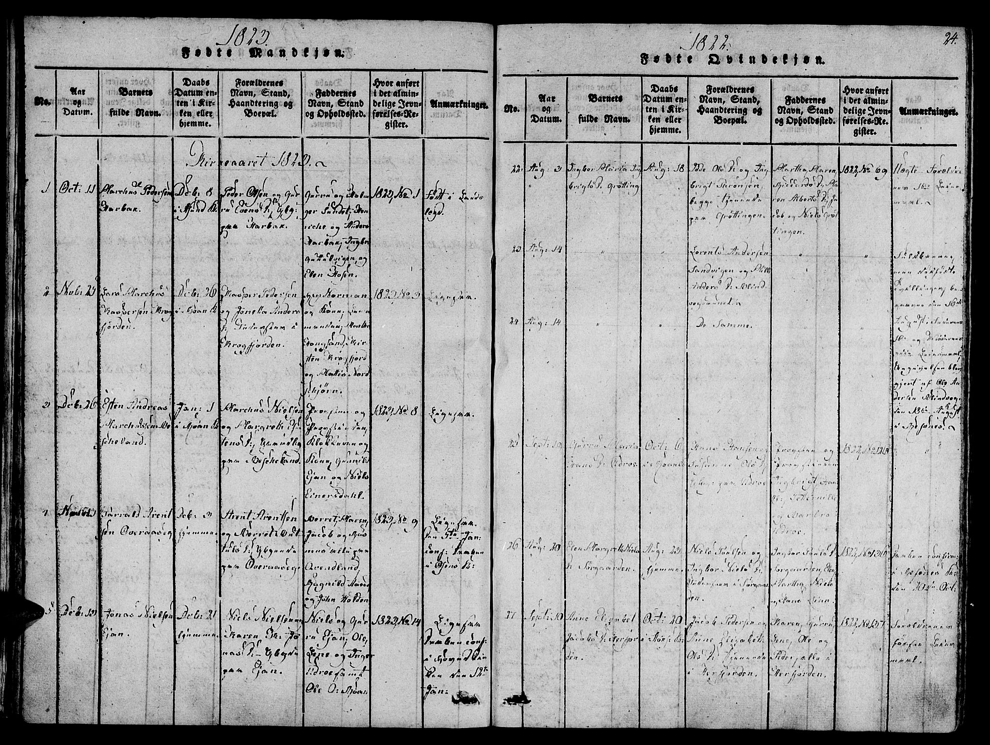 Ministerialprotokoller, klokkerbøker og fødselsregistre - Sør-Trøndelag, AV/SAT-A-1456/657/L0702: Parish register (official) no. 657A03, 1818-1831, p. 24