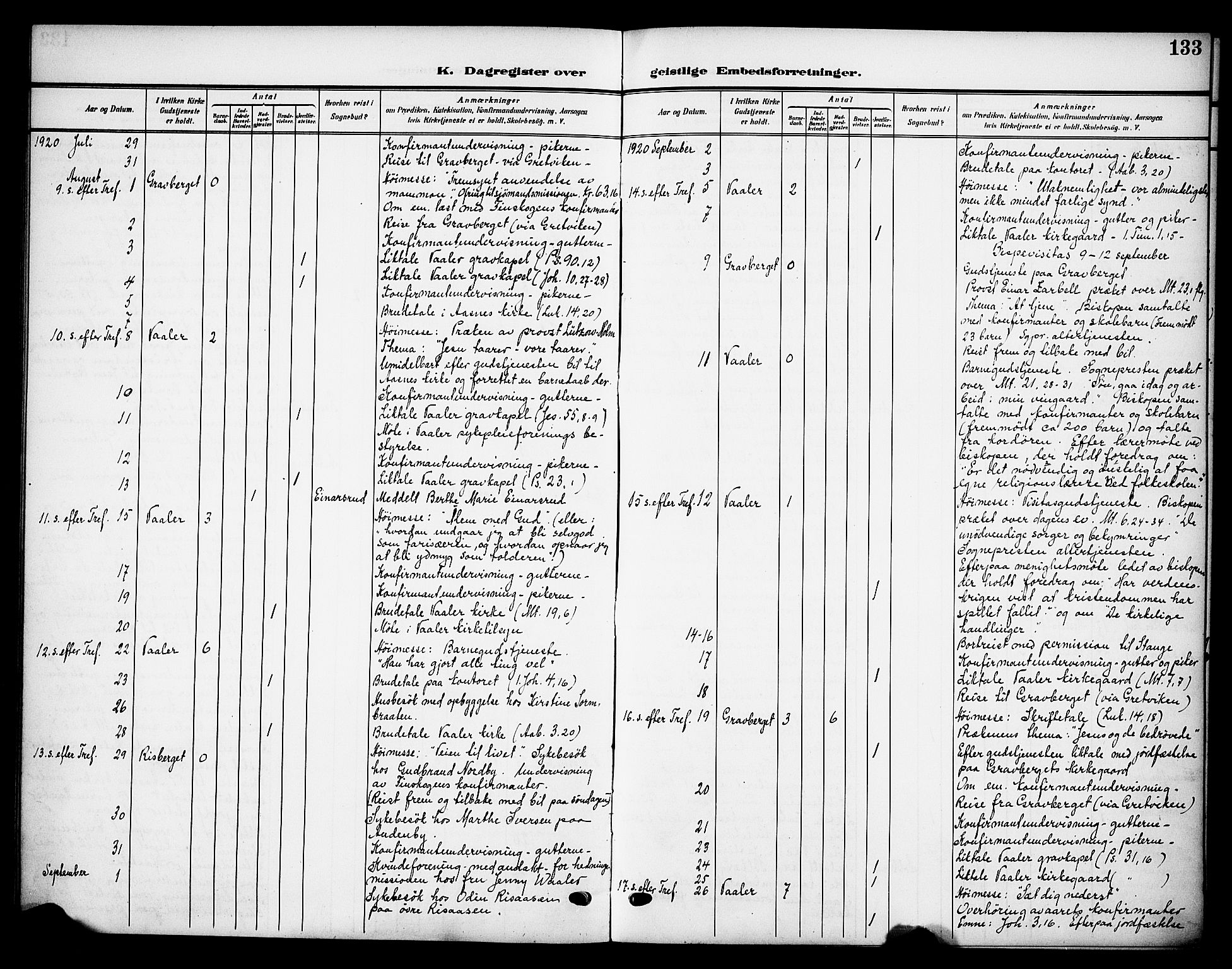 Våler prestekontor, Hedmark, AV/SAH-PREST-040/H/Ha/Haa/L0007: Parish register (official) no. 7, 1908-1919, p. 133