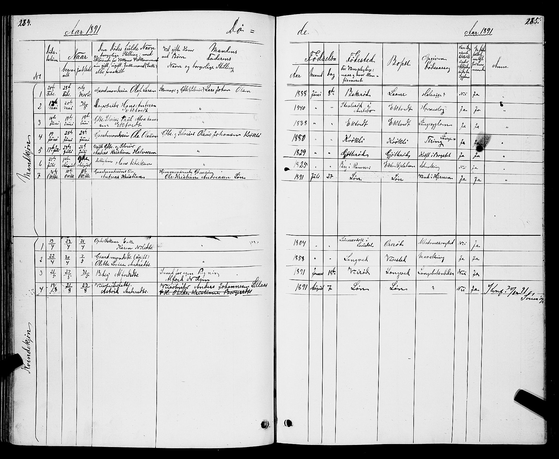 Ramnes kirkebøker, AV/SAKO-A-314/G/Gc/L0001: Parish register (copy) no. III 1, 1869-1903, p. 284-285