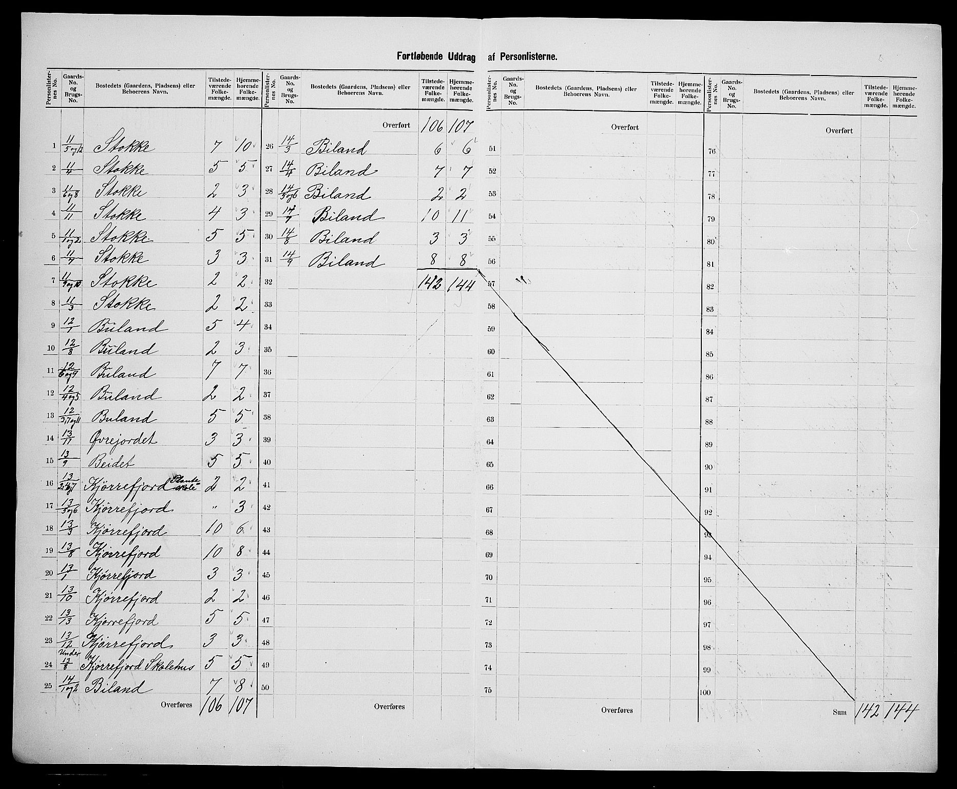 SAK, 1900 census for Vanse, 1900, p. 39