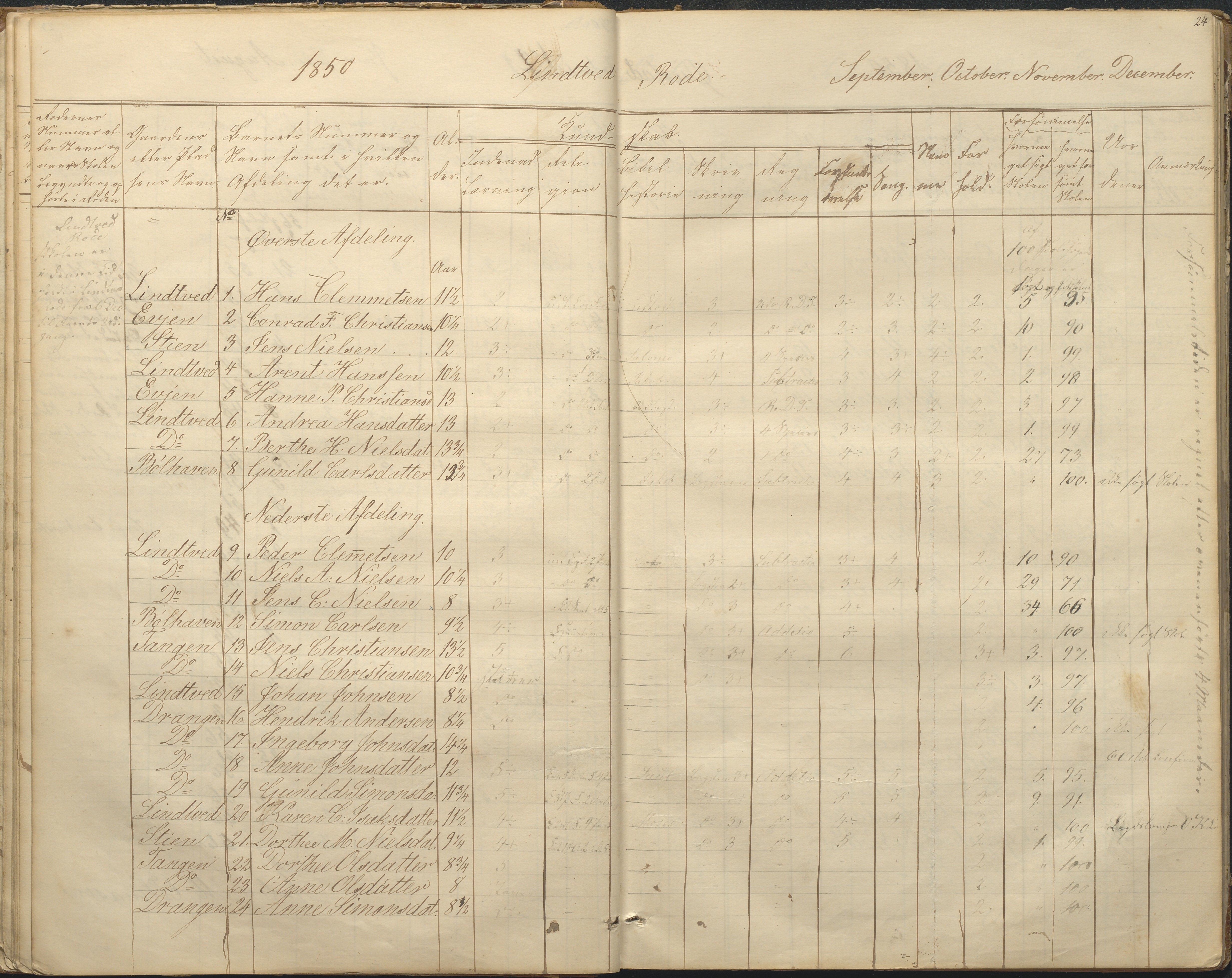 Øyestad kommune frem til 1979, AAKS/KA0920-PK/06/06F/L0001: Skolejournal, 1848-1864, p. 24