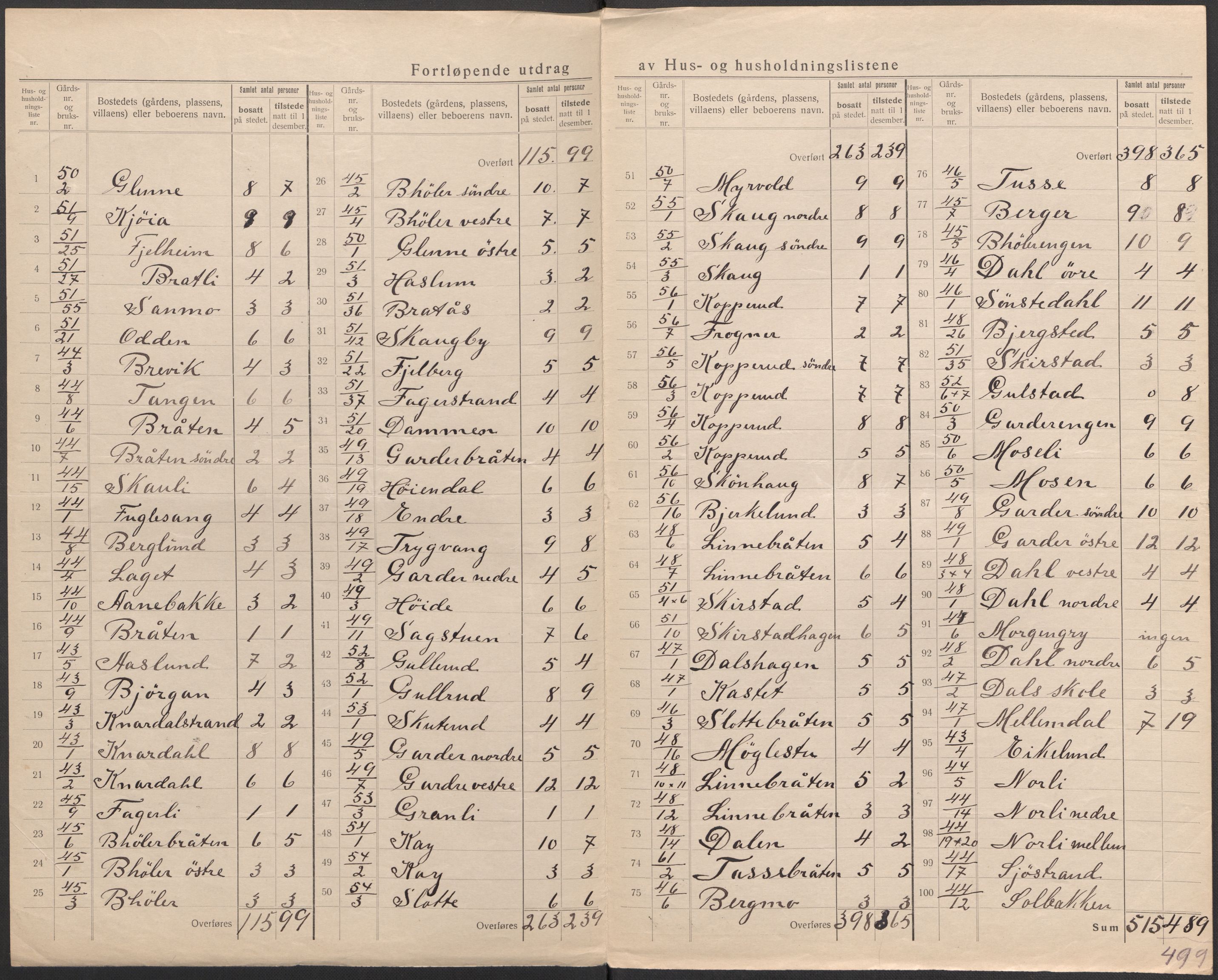 SAO, 1920 census for Frogn, 1920, p. 18