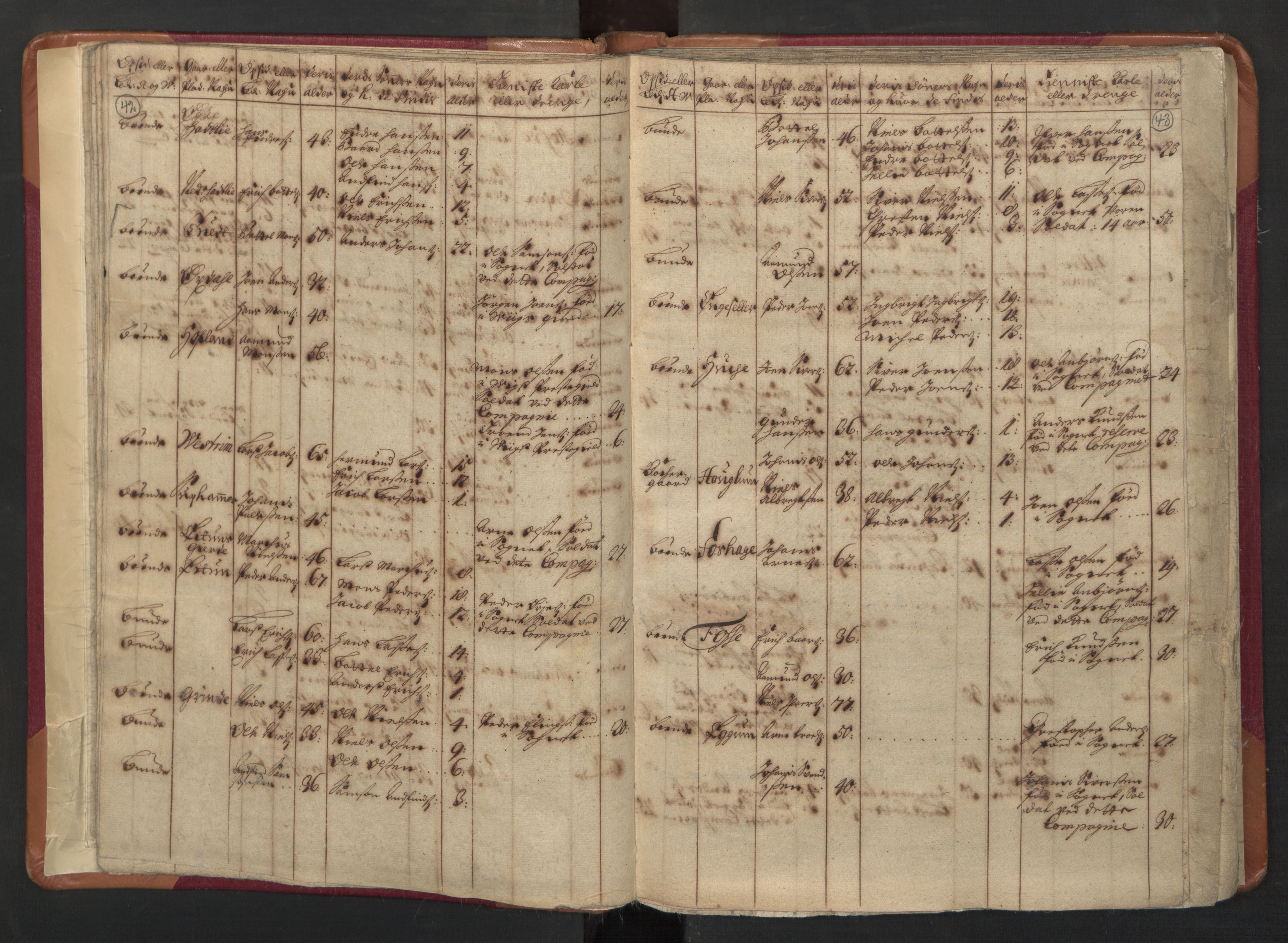 RA, Census (manntall) 1701, no. 8: Ytre Sogn fogderi and Indre Sogn fogderi, 1701, p. 42-43