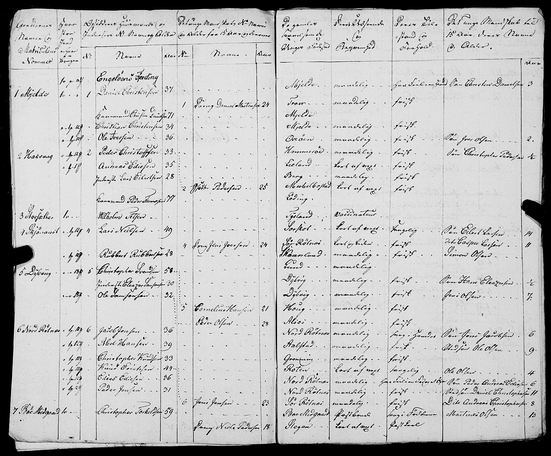 Fylkesmannen i Nordland, AV/SAT-A-0499/1.1/R/Ra/L0021: --, 1810-1836, p. 192
