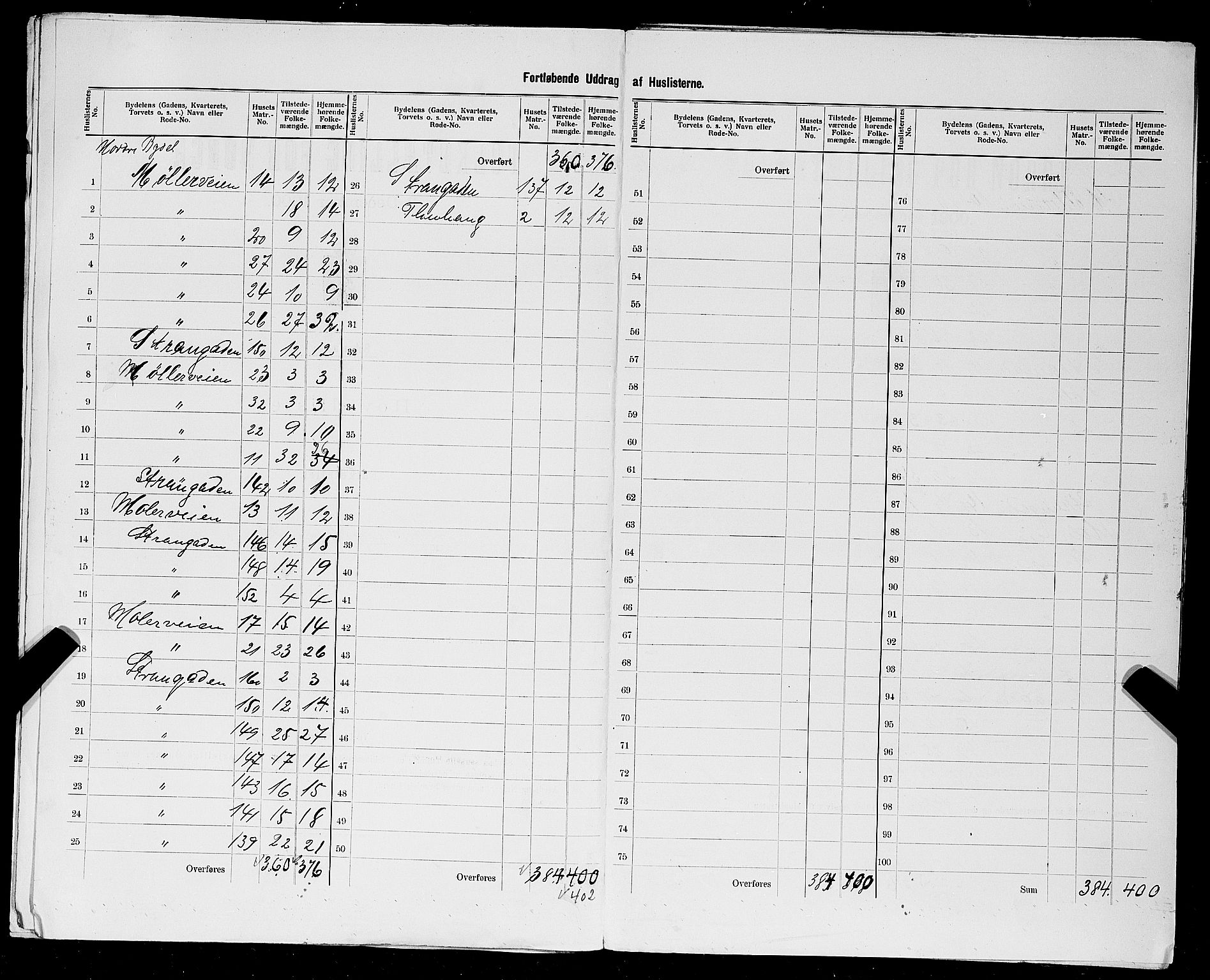 SAST, 1900 census for Haugesund, 1900, p. 93