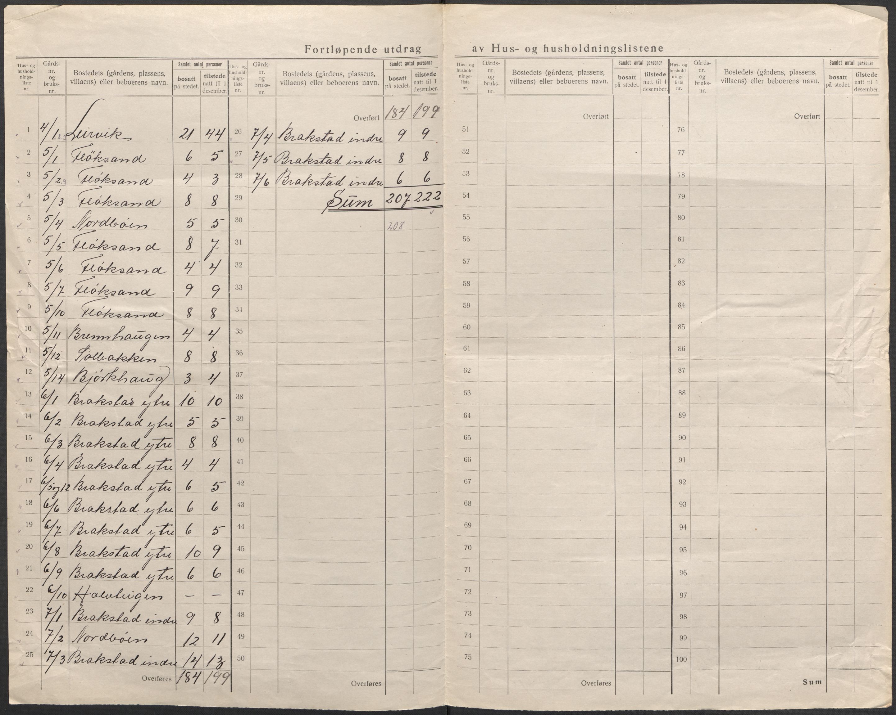 SAB, 1920 census for Alversund, 1920, p. 9