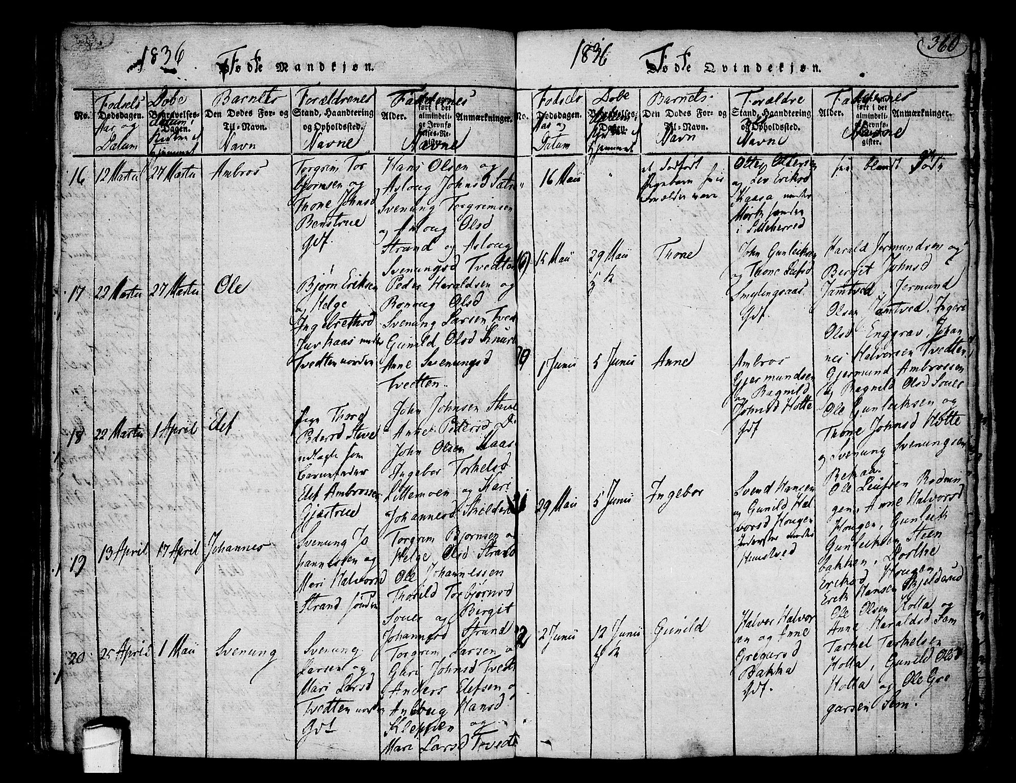 Heddal kirkebøker, AV/SAKO-A-268/F/Fa/L0005: Parish register (official) no. I 5, 1814-1837, p. 359-360