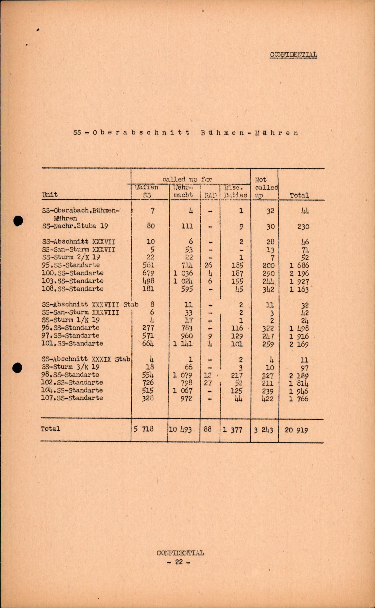 Forsvarets Overkommando. 2 kontor. Arkiv 11.4. Spredte tyske arkivsaker, AV/RA-RAFA-7031/D/Dar/Darc/L0016: FO.II, 1945, p. 545