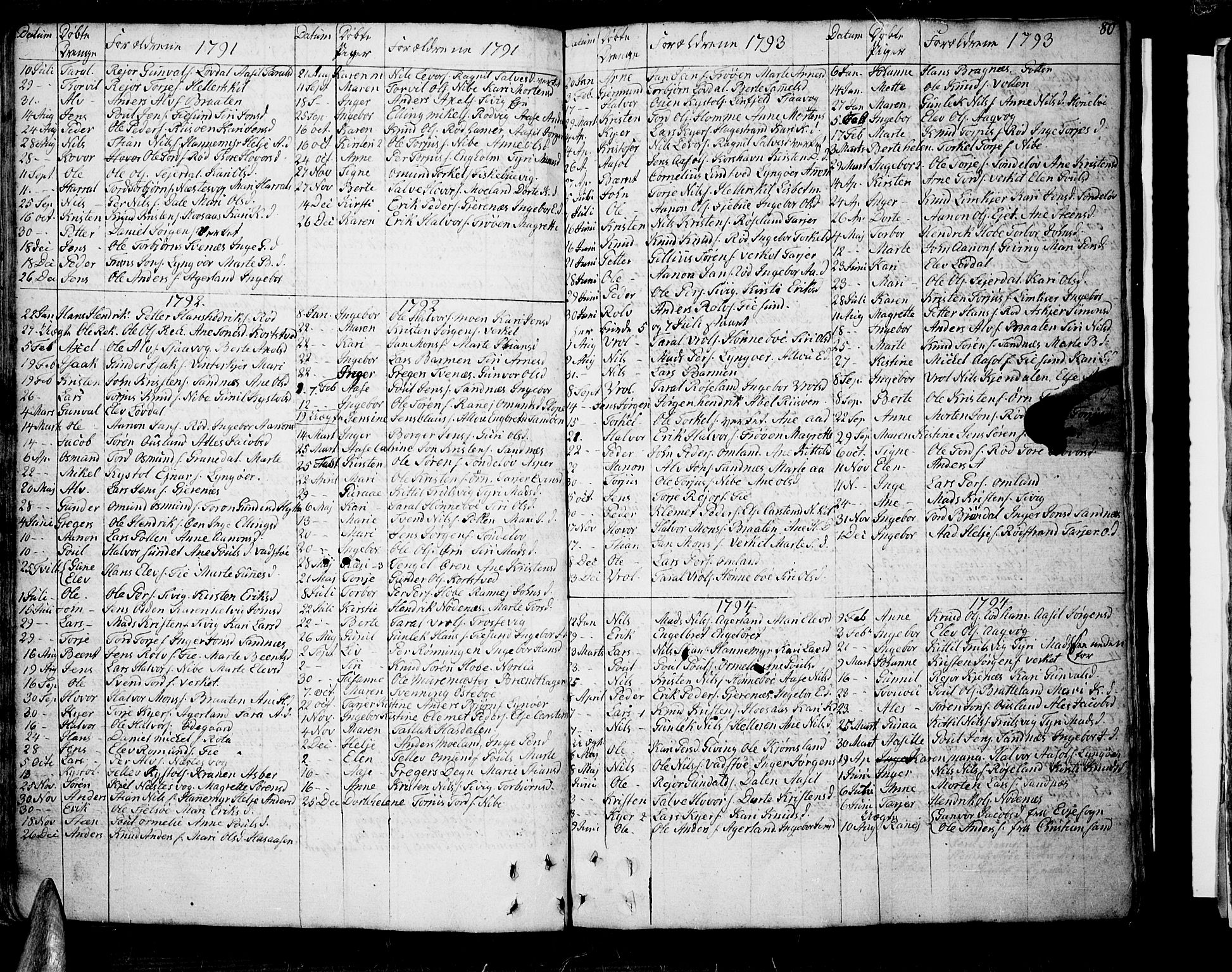 Søndeled sokneprestkontor, SAK/1111-0038/F/Fb/L0001: Parish register (copy) no. B 1, 1746-1816, p. 80