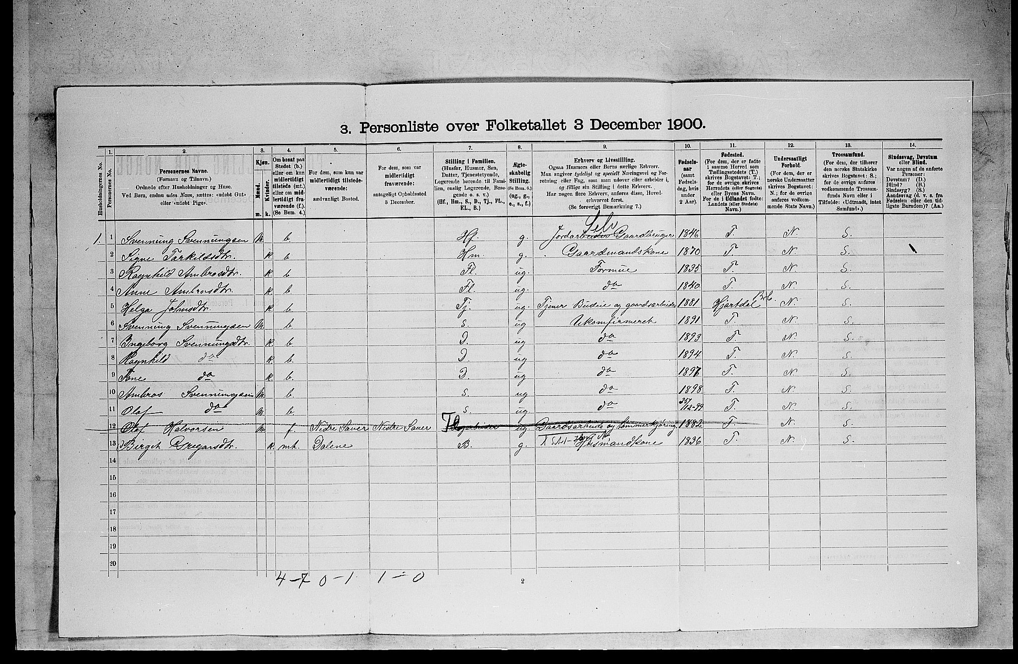 SAKO, 1900 census for Heddal, 1900, p. 1083
