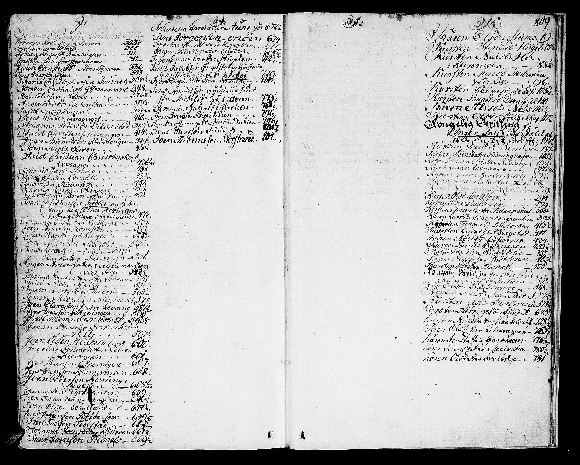 Helgeland sorenskriveri, SAT/A-0004/3/3A/L0065: Skifteprotokoll 15C, 1786-1788, p. 808b-809a