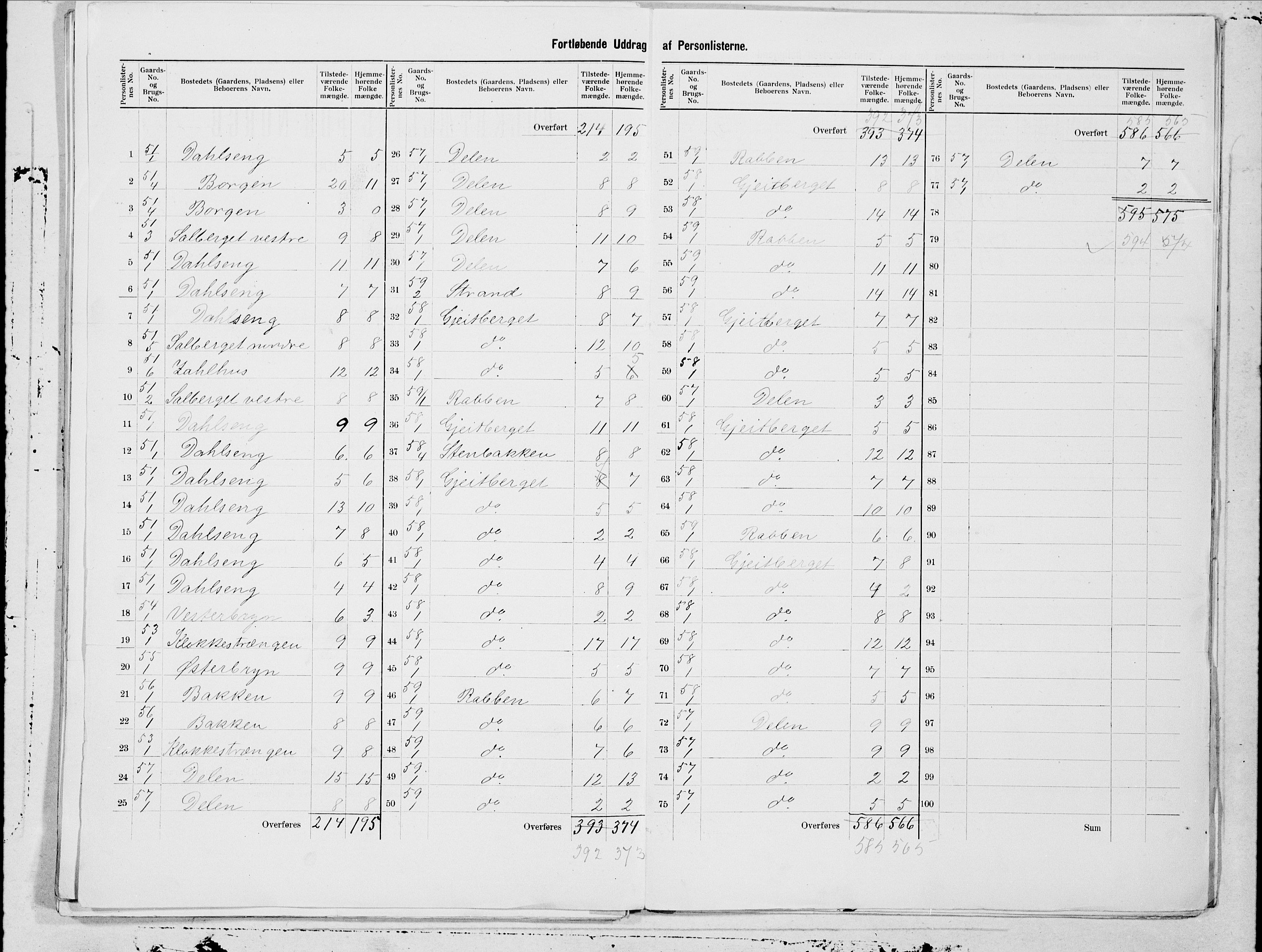 SAT, 1900 census for Dverberg, 1900, p. 25