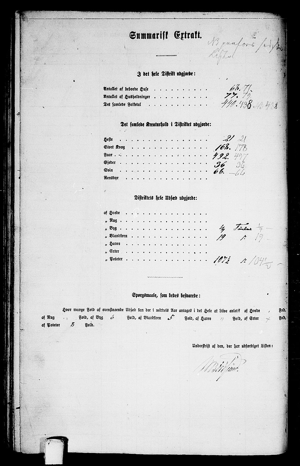 RA, 1865 census for Hitra, 1865, p. 228