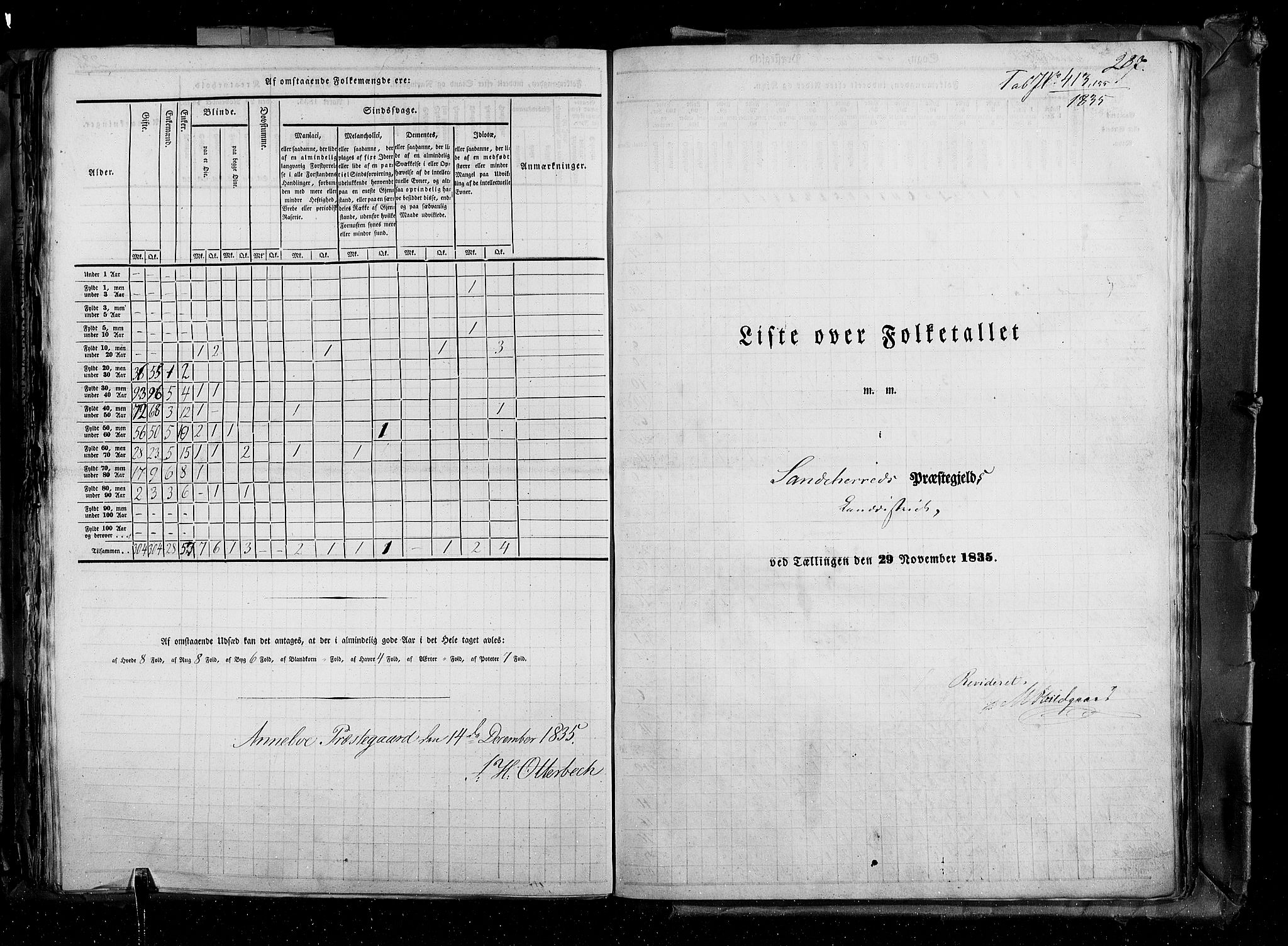 RA, Census 1835, vol. 4: Buskerud amt og Jarlsberg og Larvik amt, 1835, p. 287