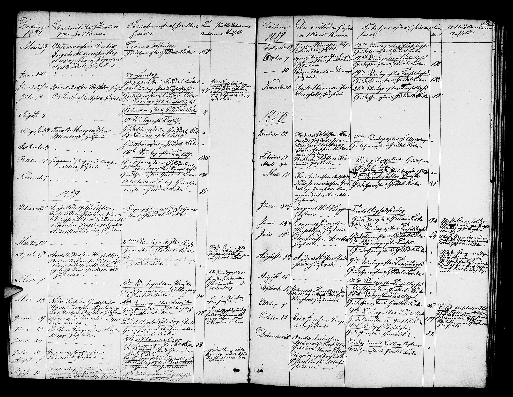 Fjaler sokneprestembete, SAB/A-79801/H/Hab/Habd/L0001: Parish register (copy) no. D 1, 1854-1891, p. 106
