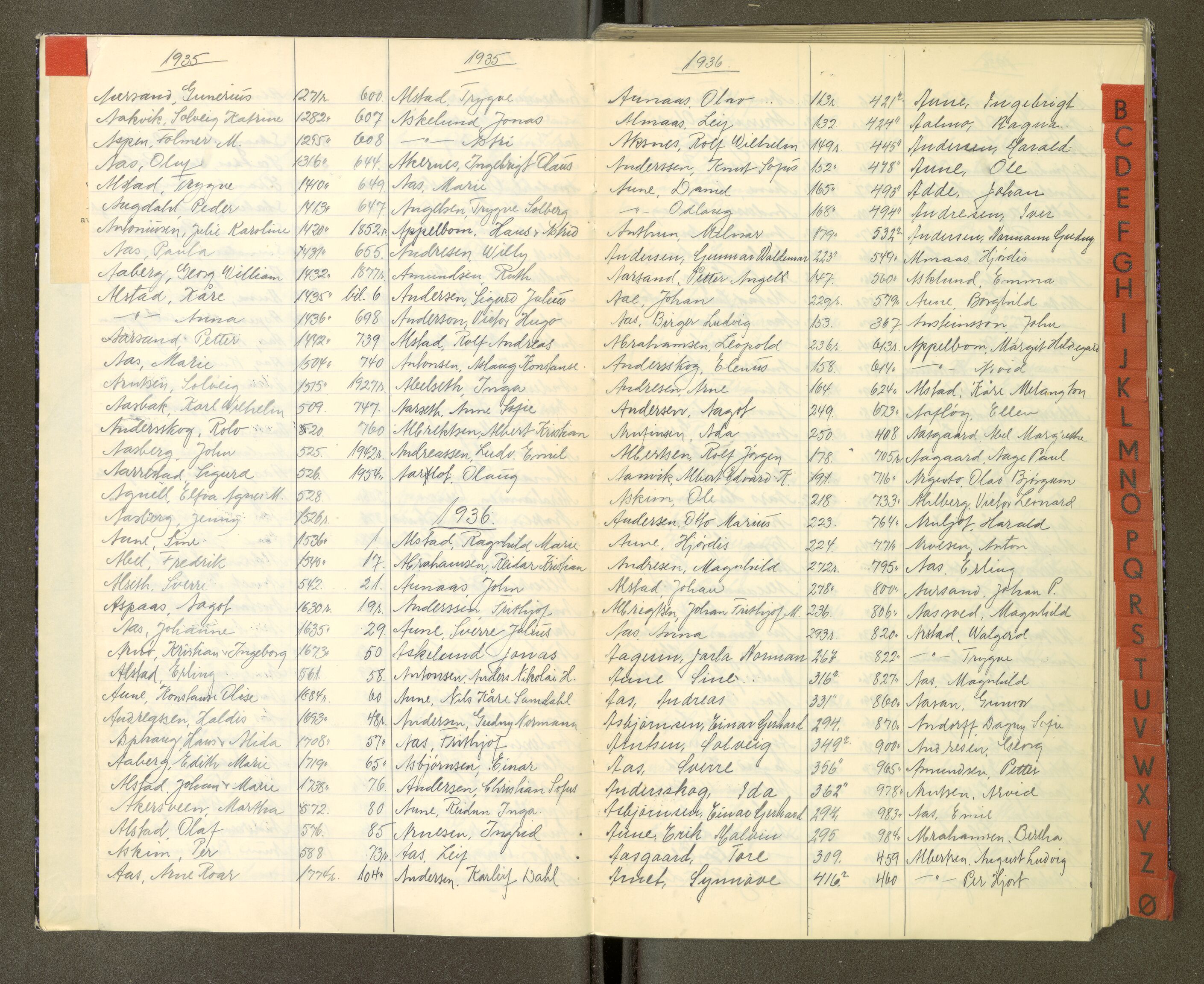 Trondheim politikammer, AV/SAT-A-1887/1/30/L0053: Register til passprotokoll 05.06-24.08, 1934-1938