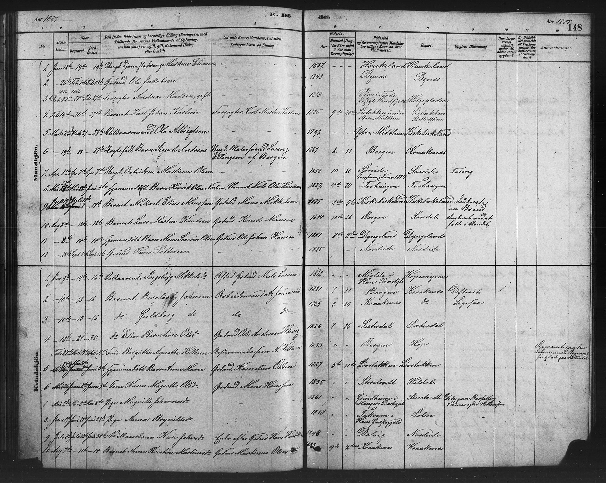 Birkeland Sokneprestembete, SAB/A-74601/H/Hab: Parish register (copy) no. A 3, 1877-1887, p. 148