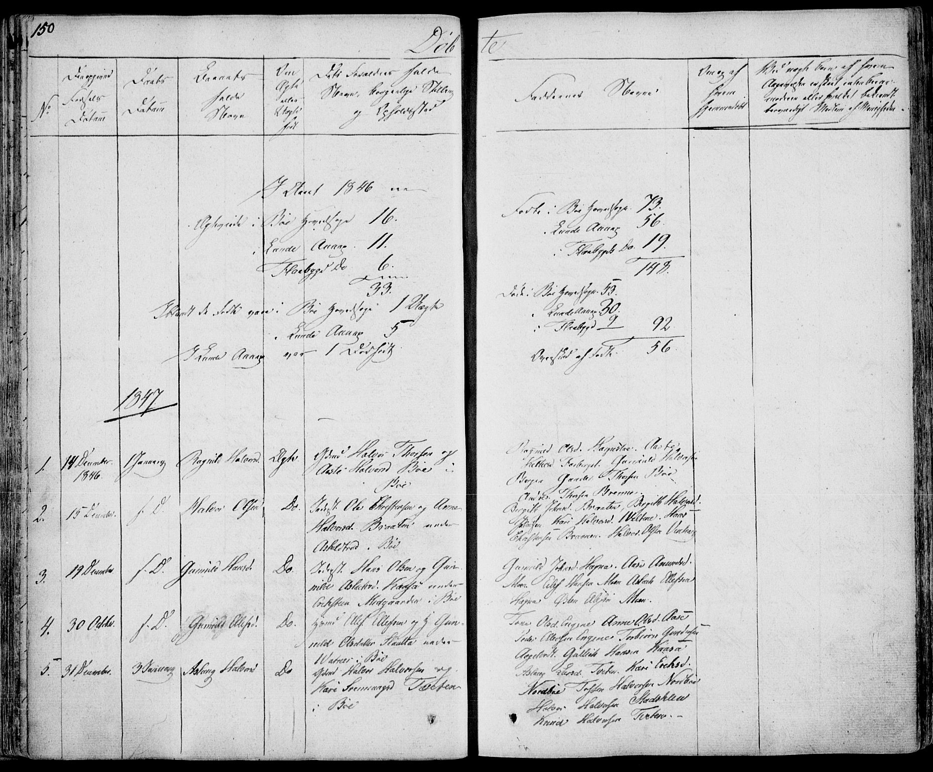 Bø kirkebøker, SAKO/A-257/F/Fa/L0007: Parish register (official) no. 7, 1831-1848, p. 150
