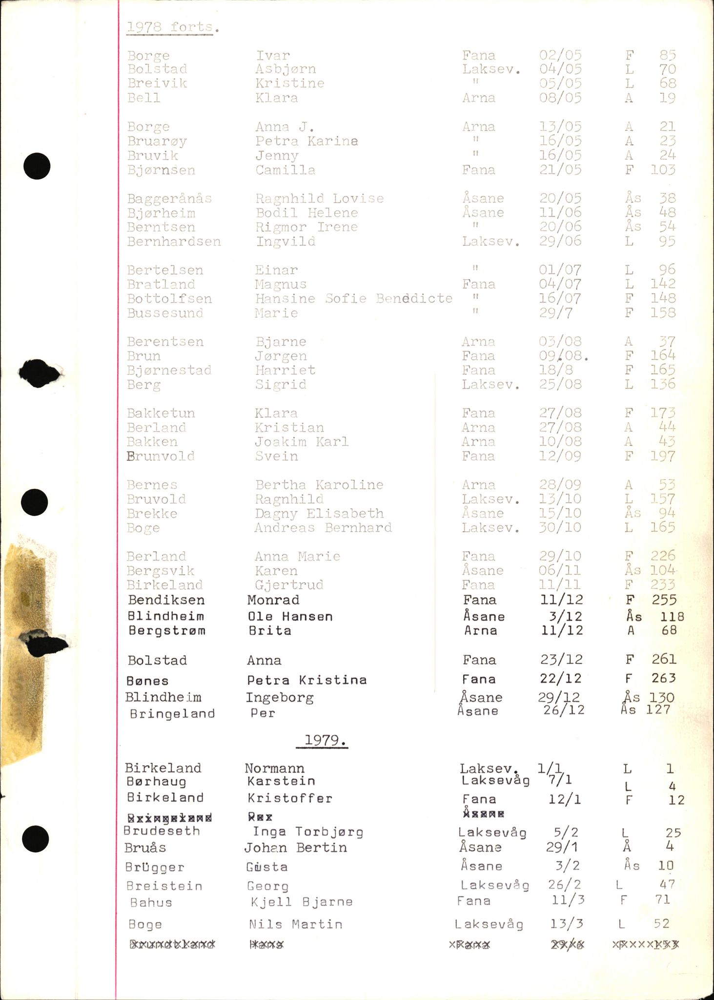 Byfogd og Byskriver i Bergen, SAB/A-3401/06/06Nb/L0019: Register til dødsfalljournaler, 1979, p. 41