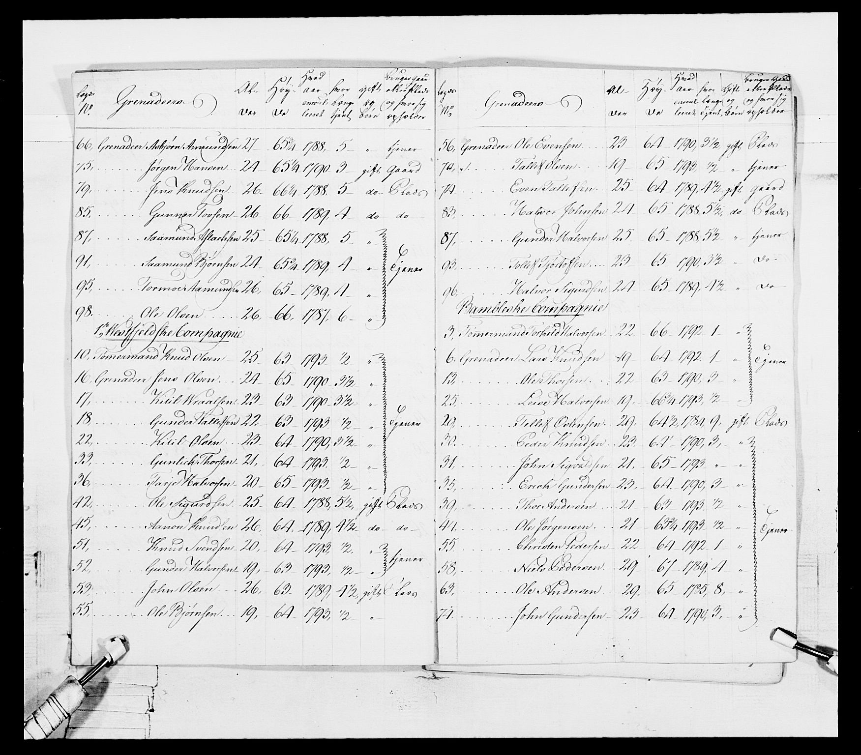 Generalitets- og kommissariatskollegiet, Det kongelige norske kommissariatskollegium, RA/EA-5420/E/Eh/L0114: Telemarkske nasjonale infanteriregiment, 1789-1802, p. 62