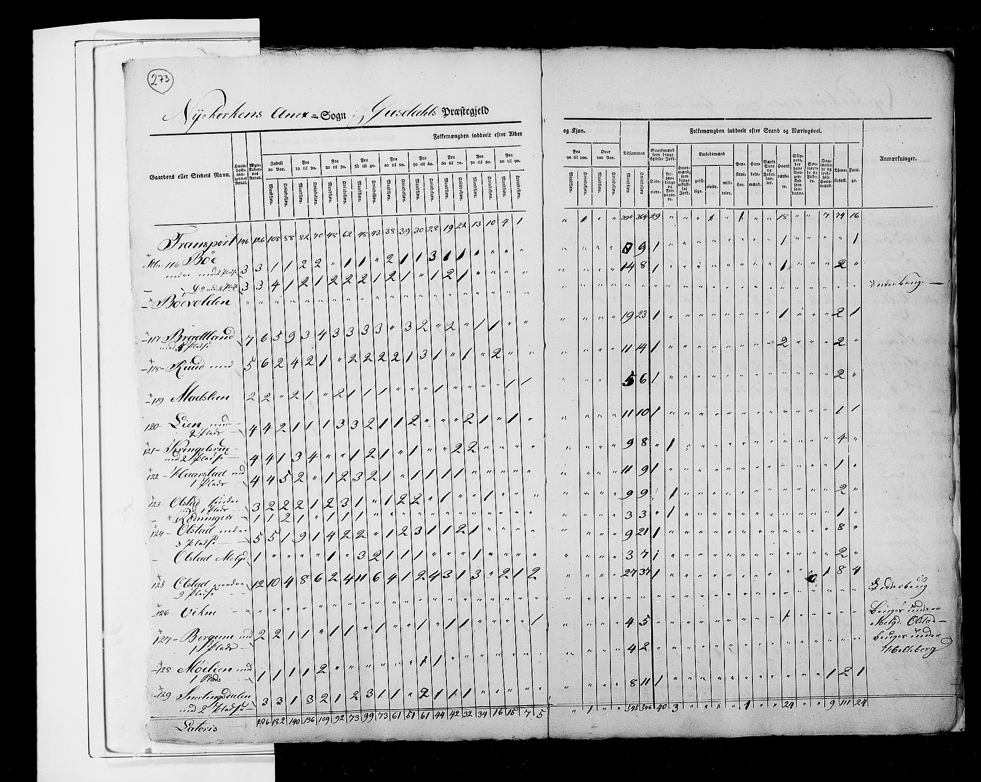 RA, Census 1825, vol. 6: Kristians amt, 1825, p. 273