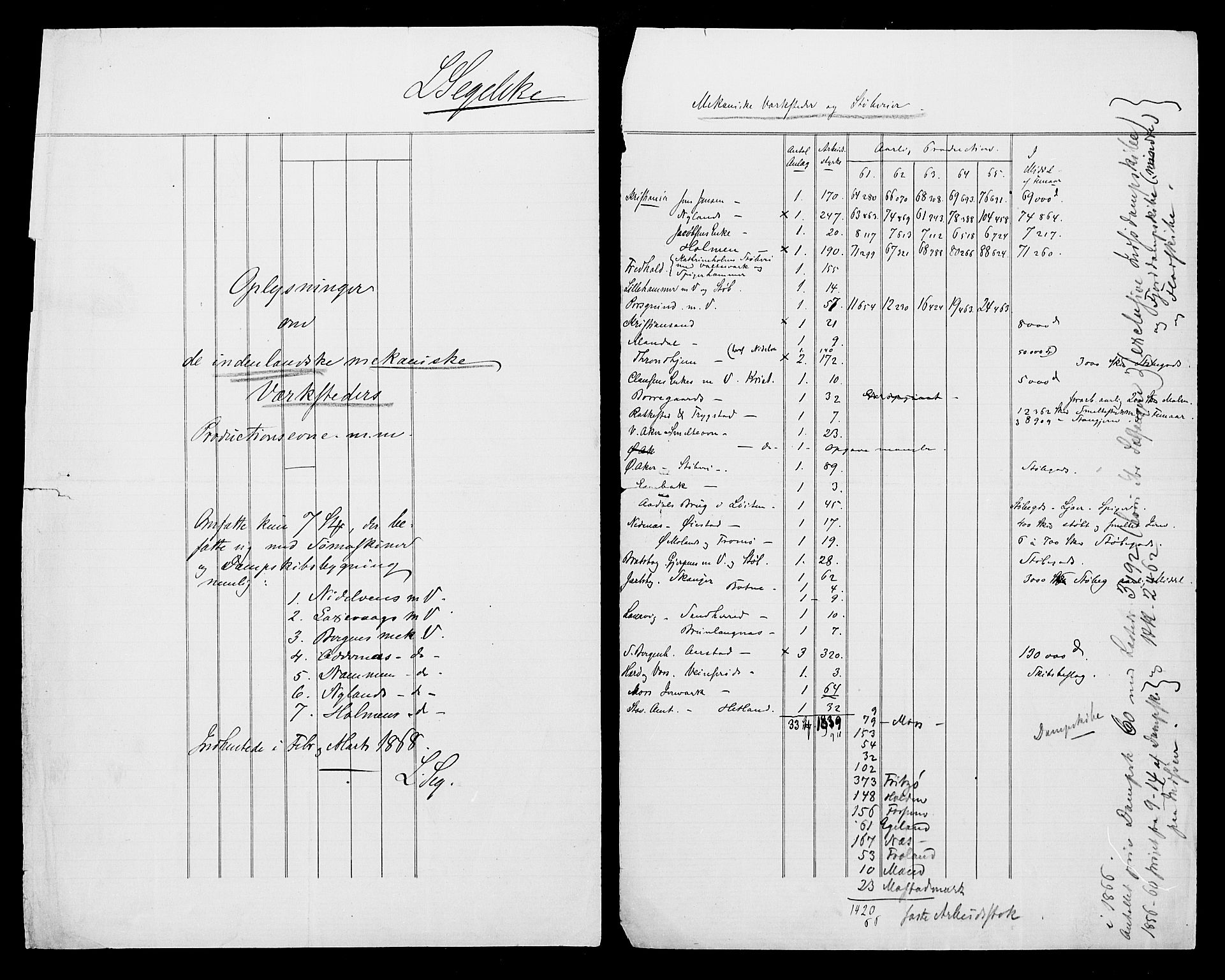 Statistisk sentralbyrå, Næringsøkonomiske emner, Generelt - Amtmennenes femårsberetninger, AV/RA-S-2233/F/Fa/L0015: --, 1861-1865, p. 202