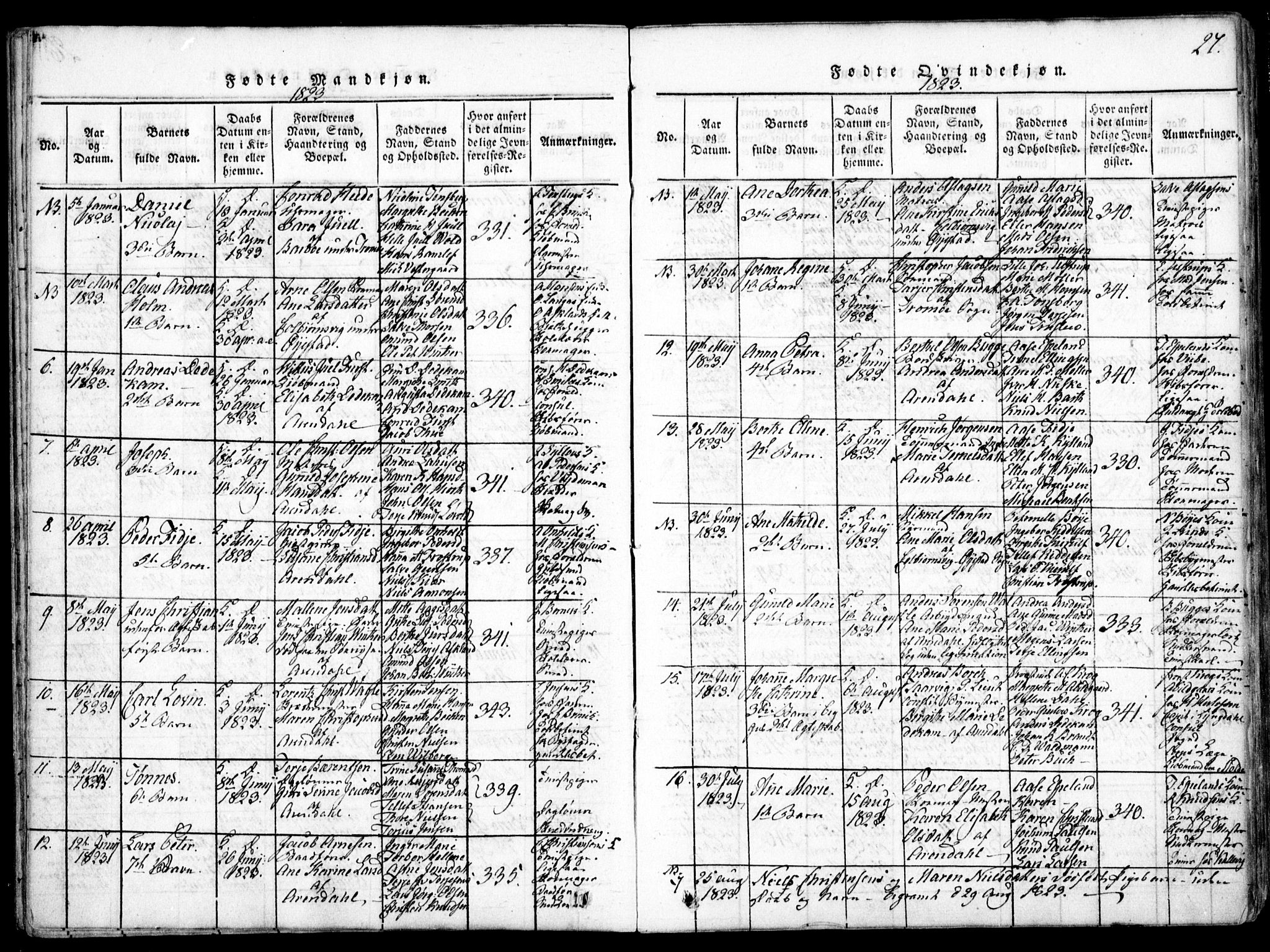 Arendal sokneprestkontor, Trefoldighet, AV/SAK-1111-0040/F/Fa/L0004: Parish register (official) no. A 4, 1816-1839, p. 27