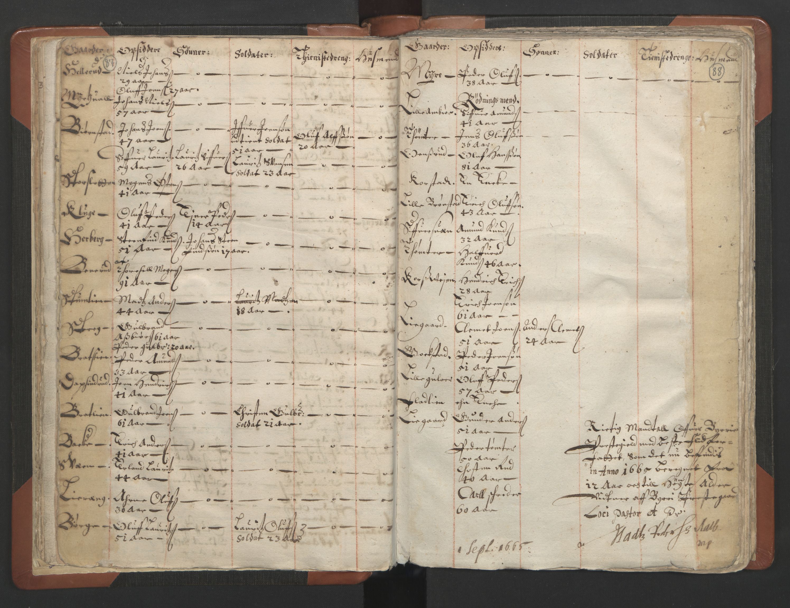 RA, Vicar's Census 1664-1666, no. 7: Hadeland deanery, 1664-1666, p. 87-88