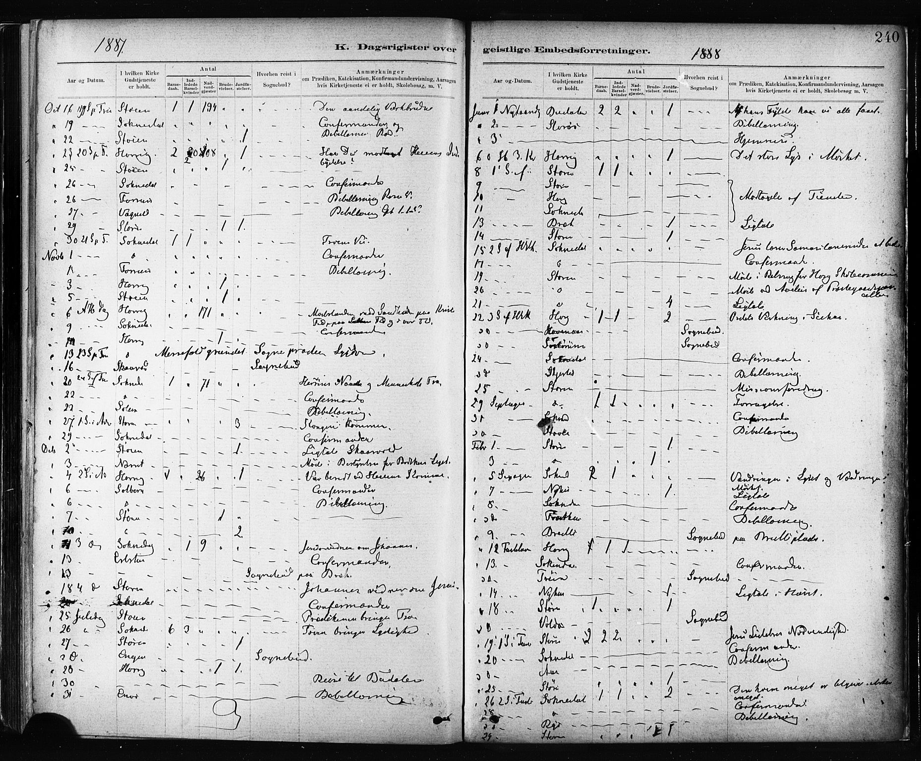 Ministerialprotokoller, klokkerbøker og fødselsregistre - Sør-Trøndelag, SAT/A-1456/687/L1002: Parish register (official) no. 687A08, 1878-1890, p. 240