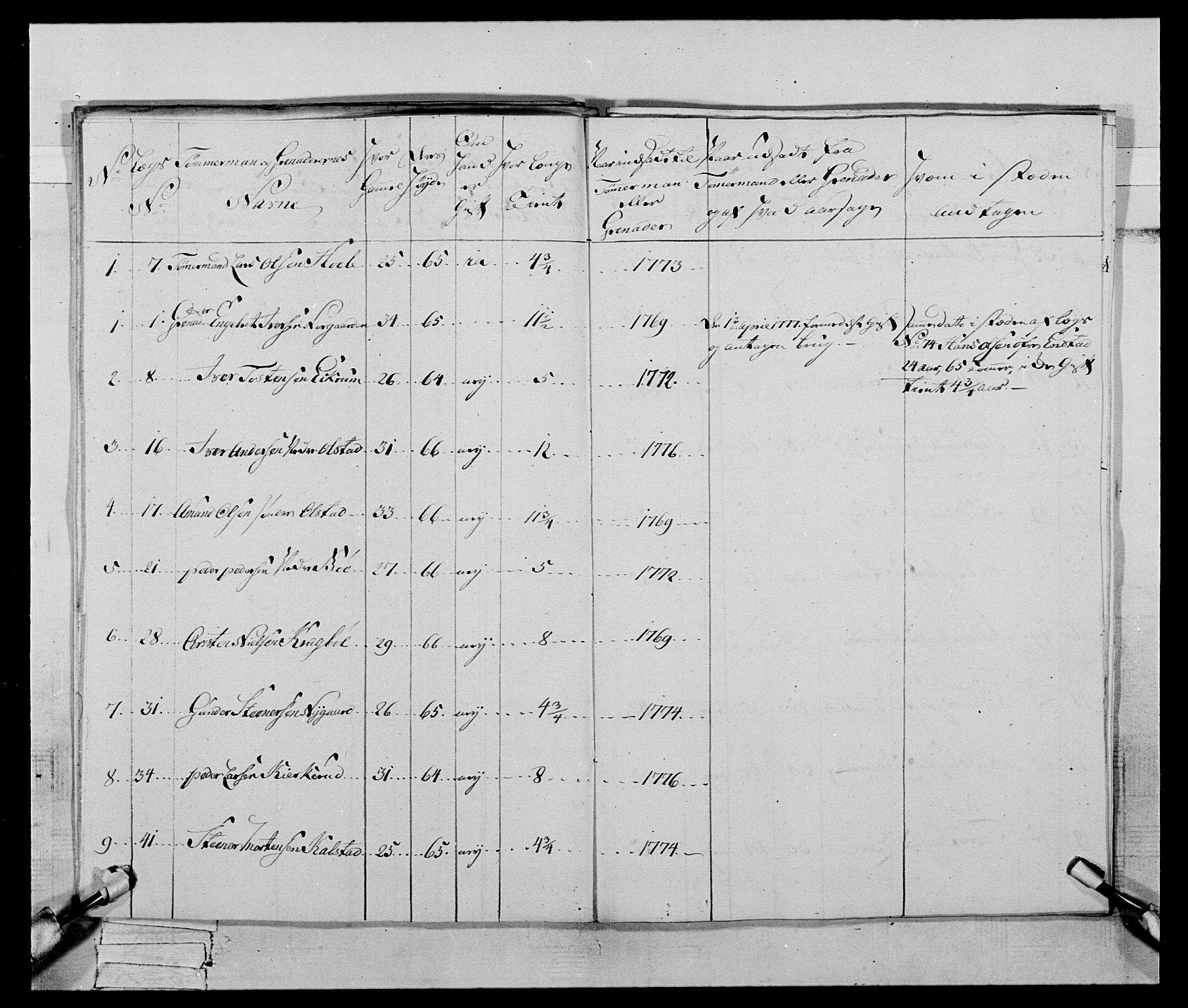 Generalitets- og kommissariatskollegiet, Det kongelige norske kommissariatskollegium, AV/RA-EA-5420/E/Eh/L0059: 1. Opplandske nasjonale infanteriregiment, 1775-1783, p. 231