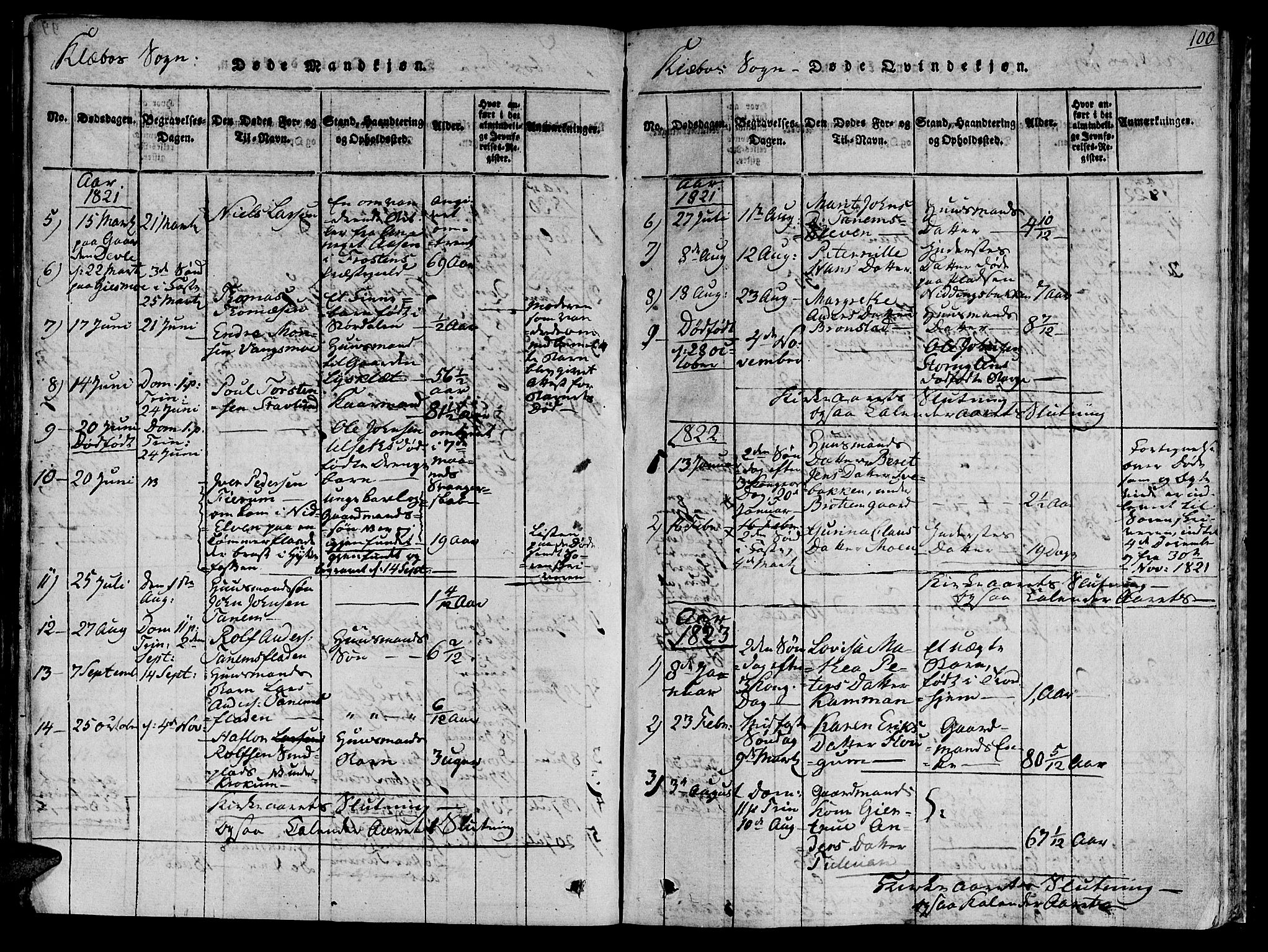 Ministerialprotokoller, klokkerbøker og fødselsregistre - Sør-Trøndelag, AV/SAT-A-1456/618/L0439: Parish register (official) no. 618A04 /1, 1816-1843, p. 100
