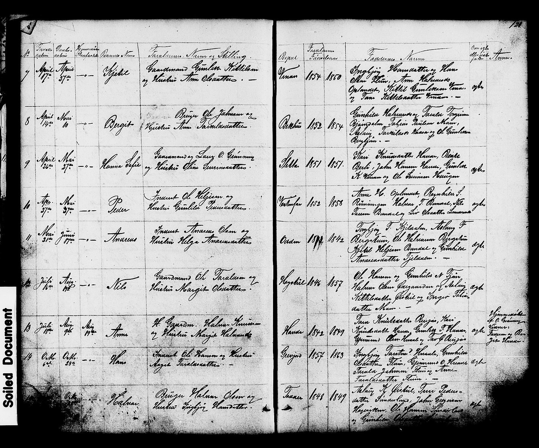Hjartdal kirkebøker, SAKO/A-270/G/Gc/L0002: Parish register (copy) no. III 2, 1854-1890, p. 120-121