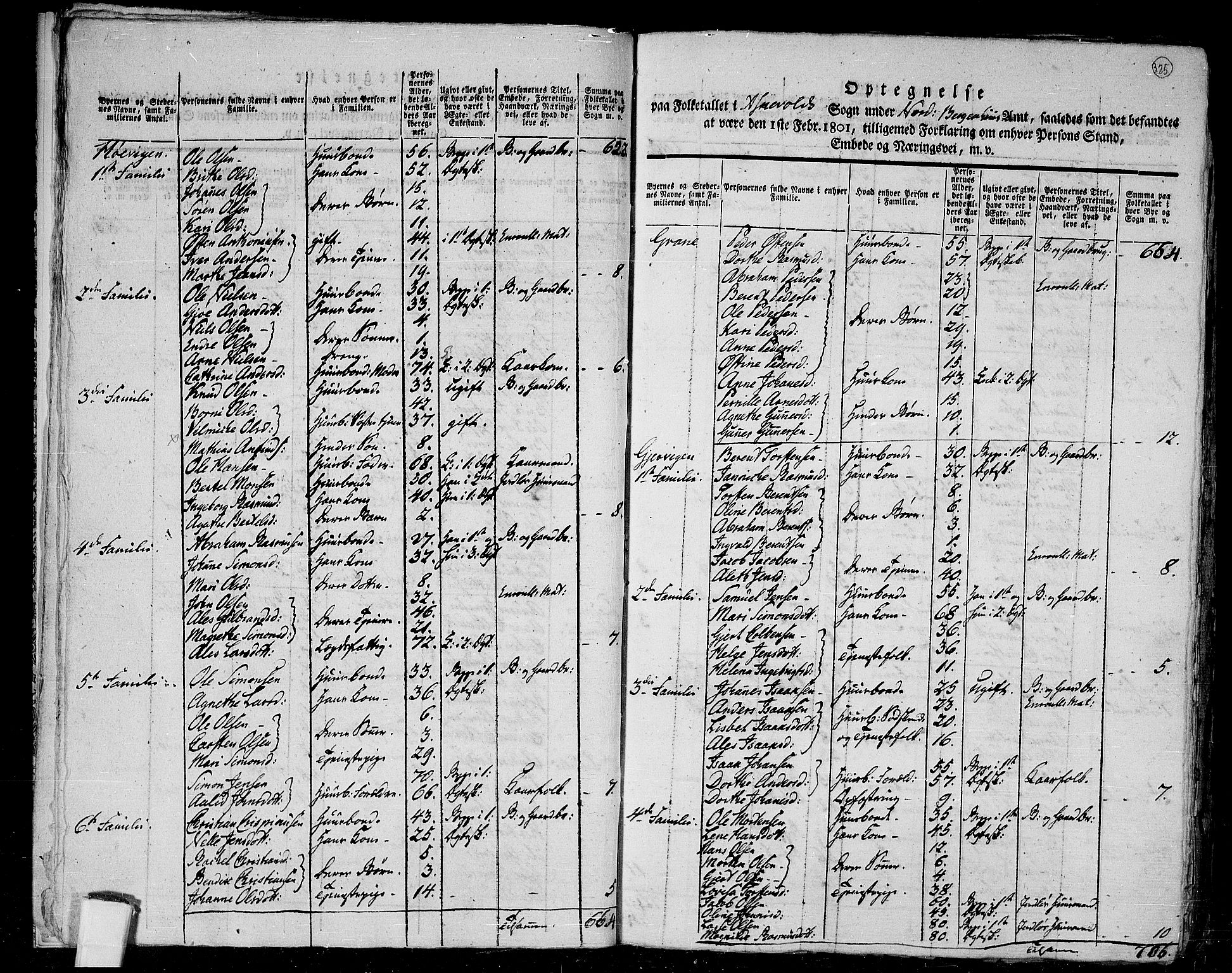 RA, 1801 census for 1428P Askvoll, 1801, p. 324b-325a