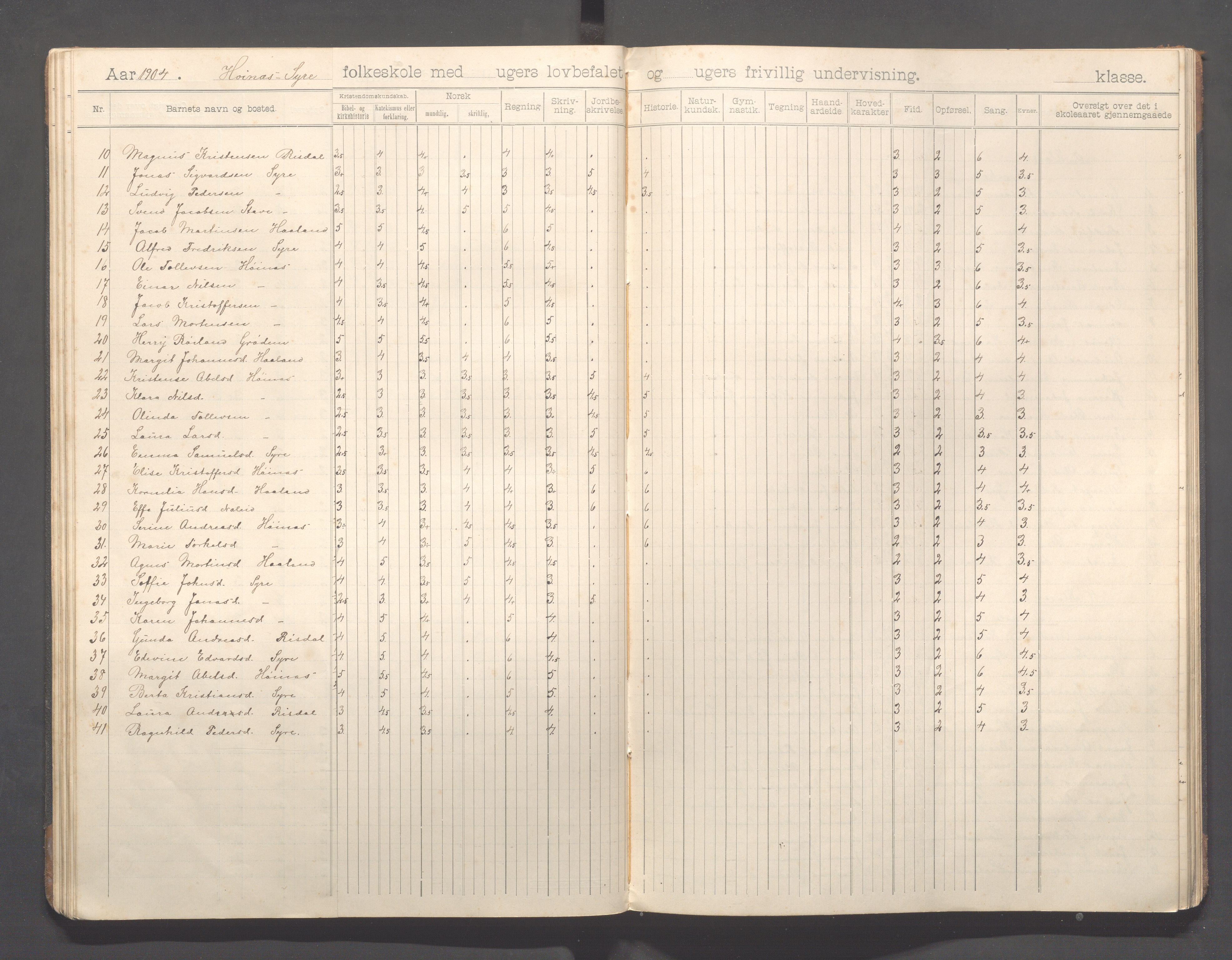 Skudenes kommune - Syre - Høynes skole, IKAR/A-307/H/L0006: Skoleprotokoll - Syre - Høynes 3.-5.kl., 1900-1916, p. 32