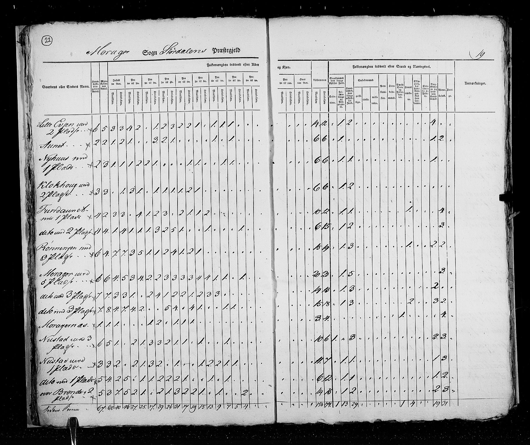 RA, Census 1825, vol. 17: Nordre Trondhjem amt, 1825, p. 22