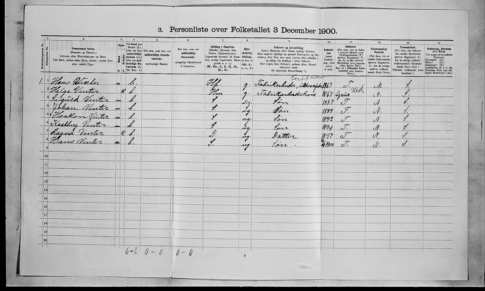 RA, 1900 census for Strømm, 1900, p. 212