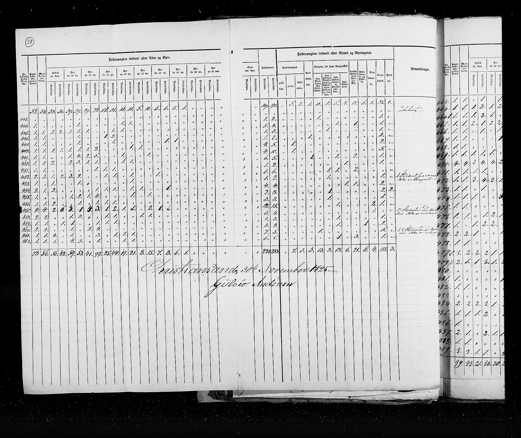 RA, Census 1825, vol. 21: Risør-Vardø, 1825, p. 58