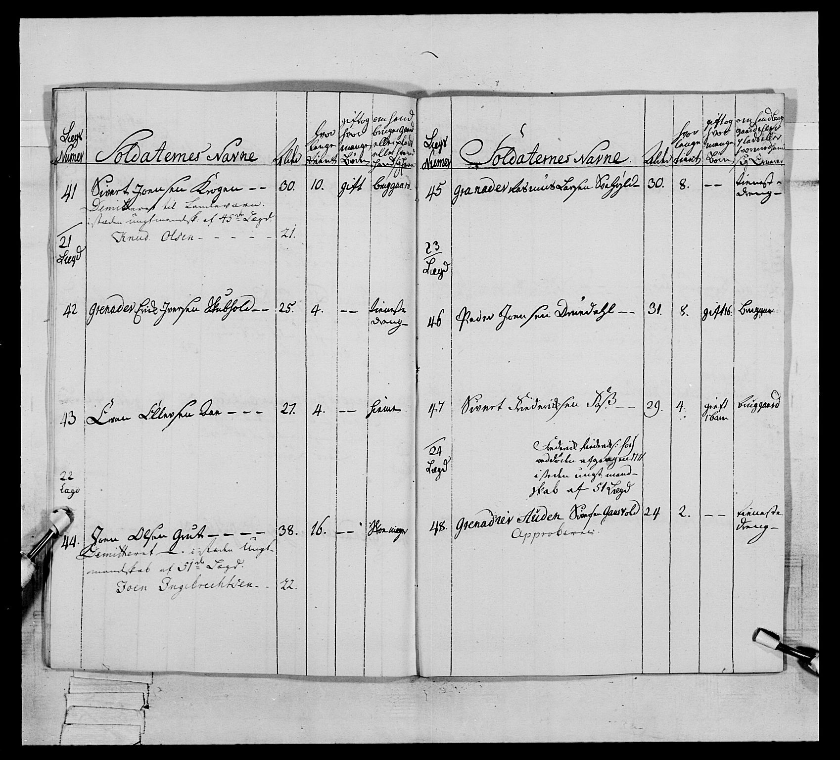 Generalitets- og kommissariatskollegiet, Det kongelige norske kommissariatskollegium, AV/RA-EA-5420/E/Eh/L0076: 2. Trondheimske nasjonale infanteriregiment, 1766-1773, p. 429